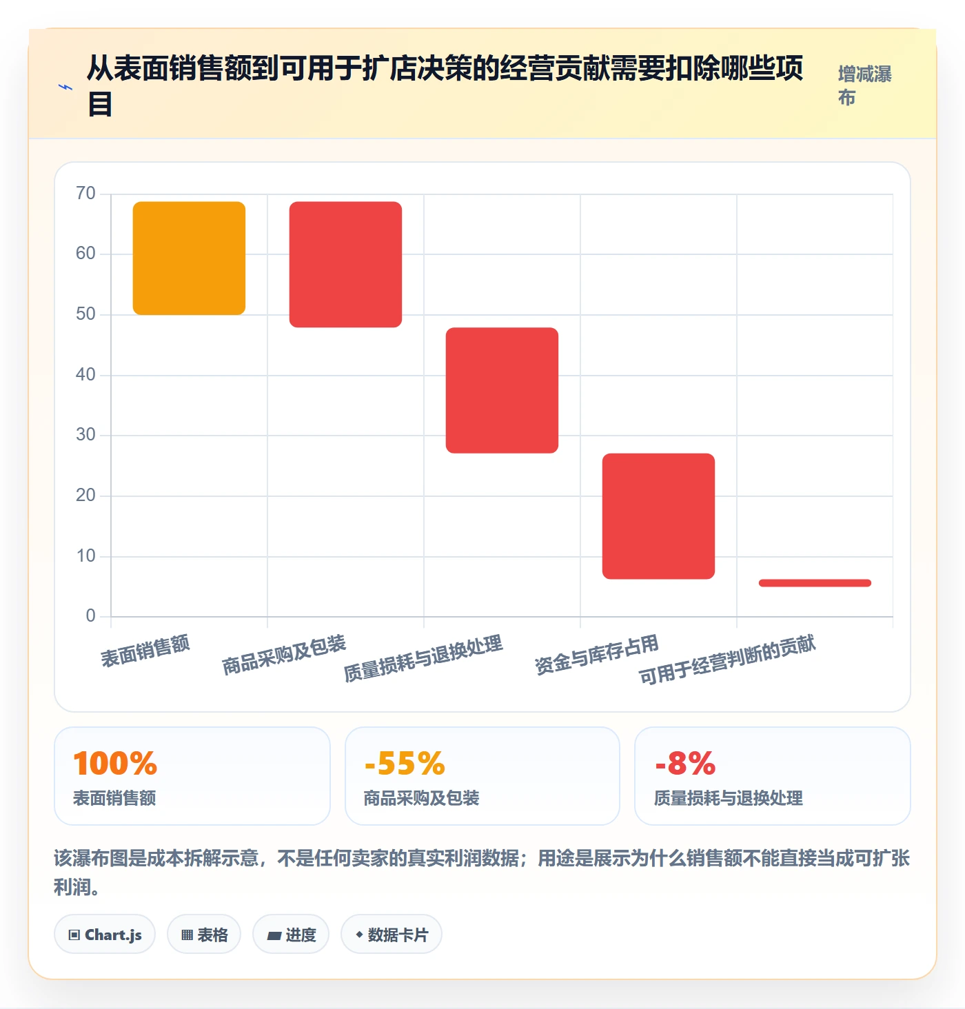 temu怎么选？全托管模式相关的多店经营判断标准