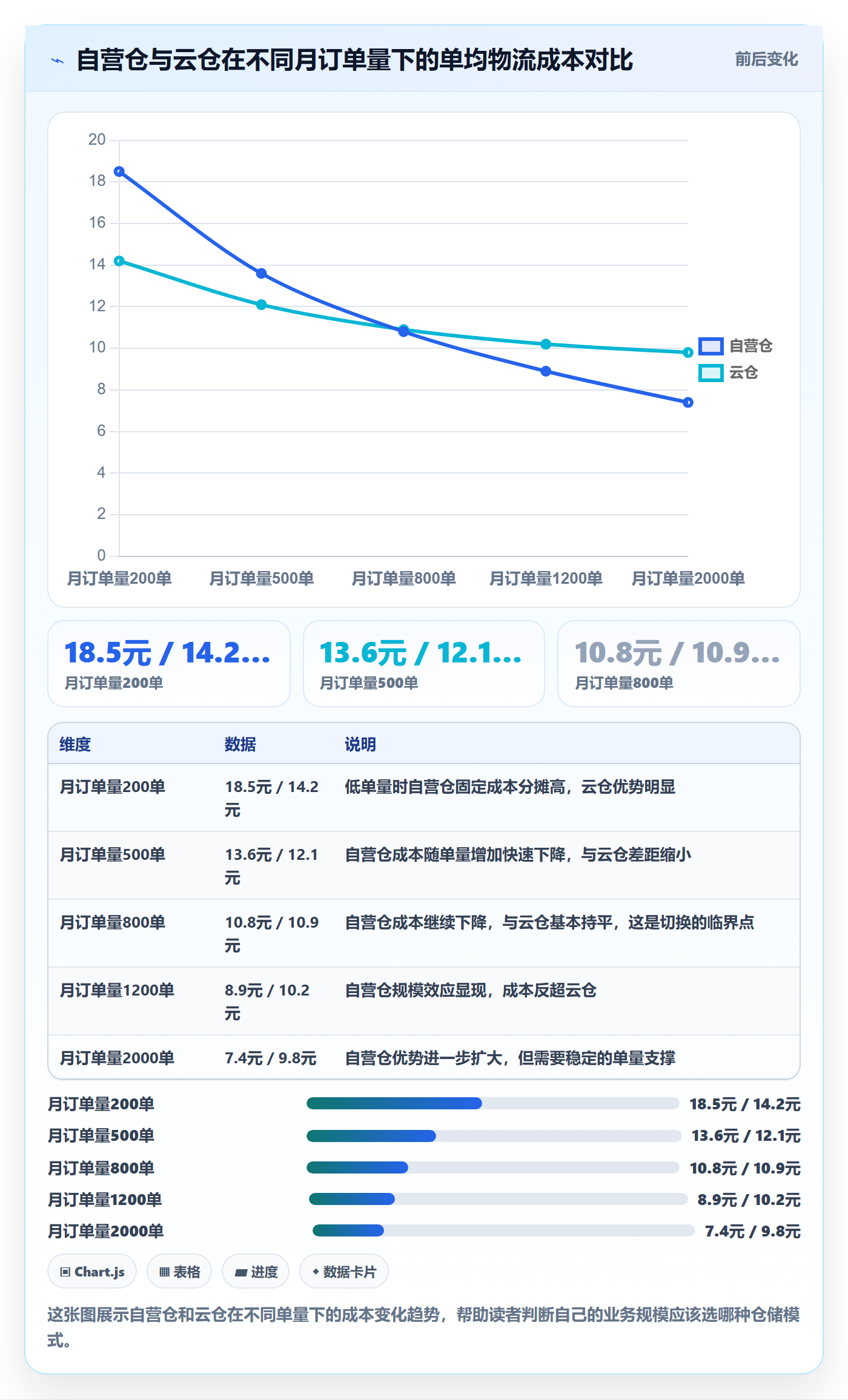 商品分析选择标准：利润空间维度如何评估物流方案
