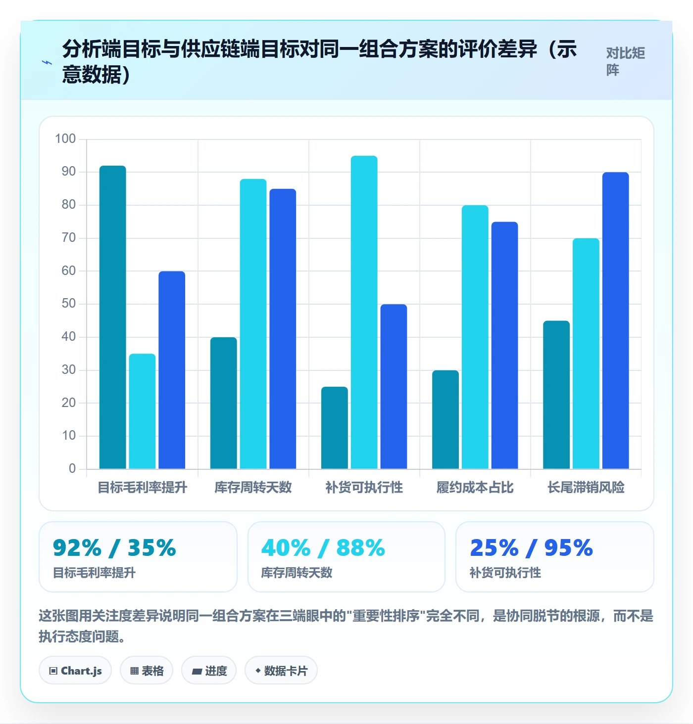 商品分析避坑指南：组合优化环节的供应链协同要注意什么