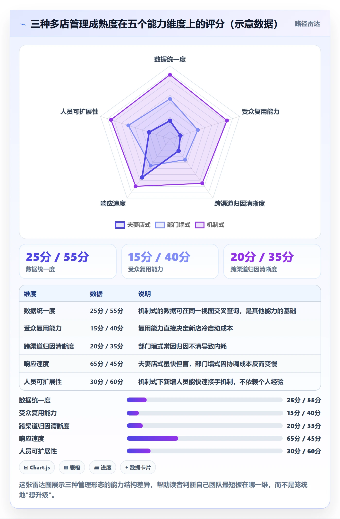 跨境电商运营怎么管？以流量获取为核心的多店经营方案