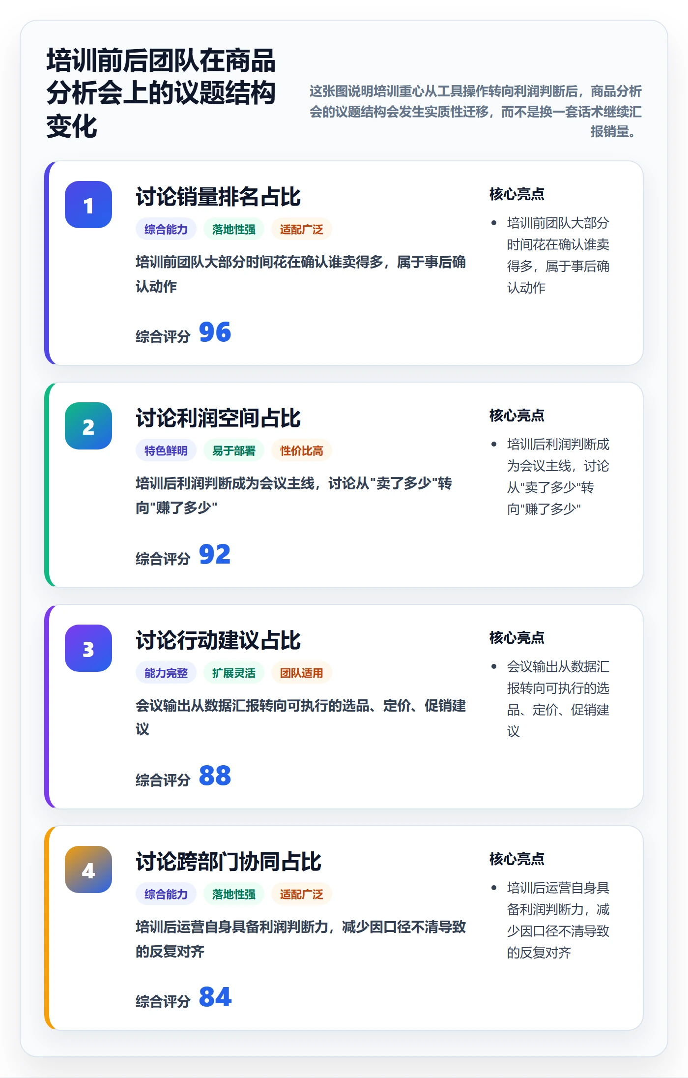 商品分析运营框架：把利润空间纳入团队培训