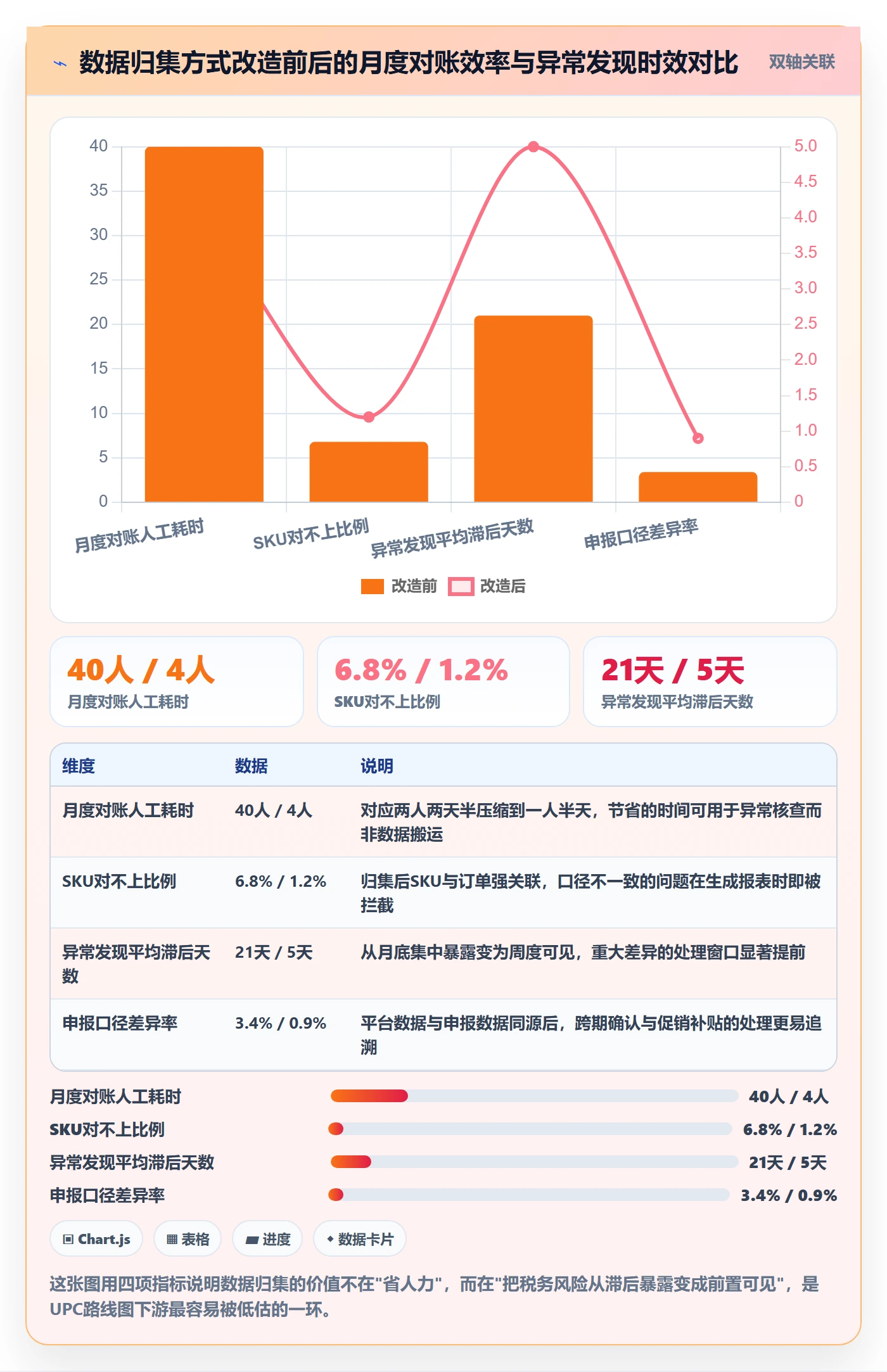 UPC码建设路线：从代码申请到税务筹划分几步