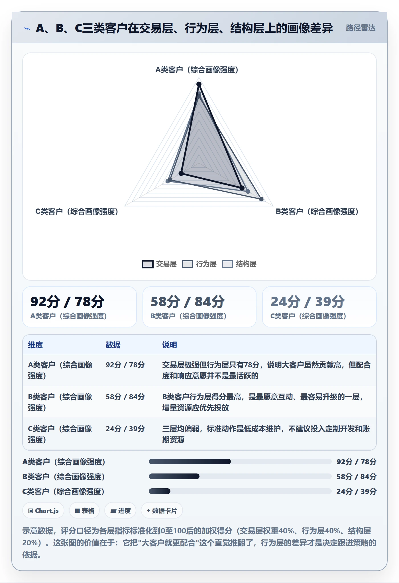 外贸数据分析平台数据复盘全解析：重点看懂客户画像