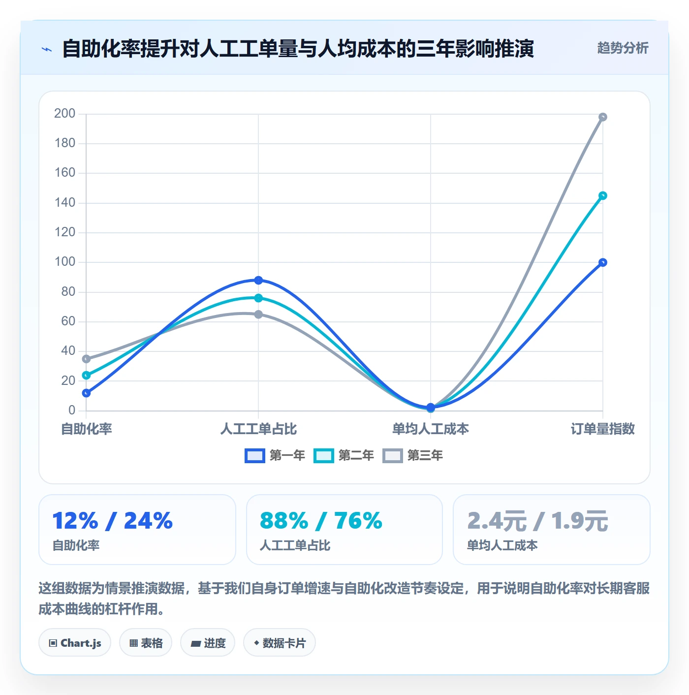跨境电商运营配置指南：客户服务需要哪些年度规划设置