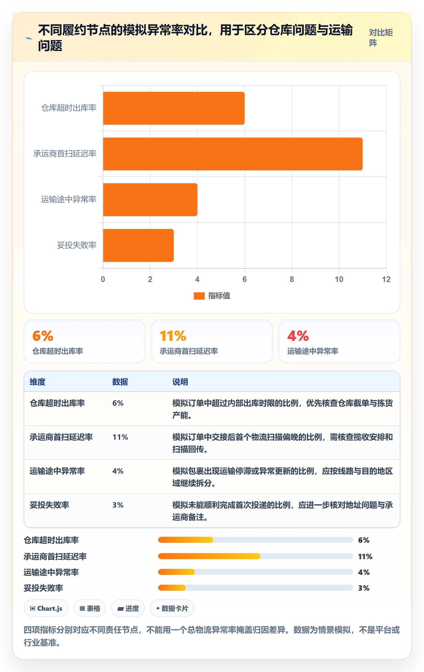 temu基础课：半托管模式相关的落地案例一次讲透