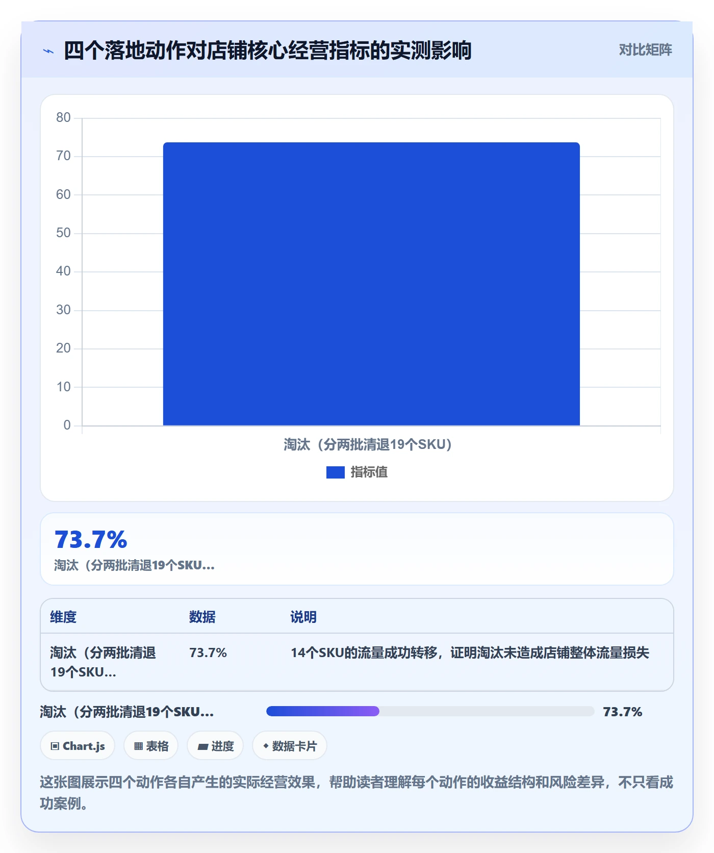 商品分析实用方法：围绕价格带建立落地案例