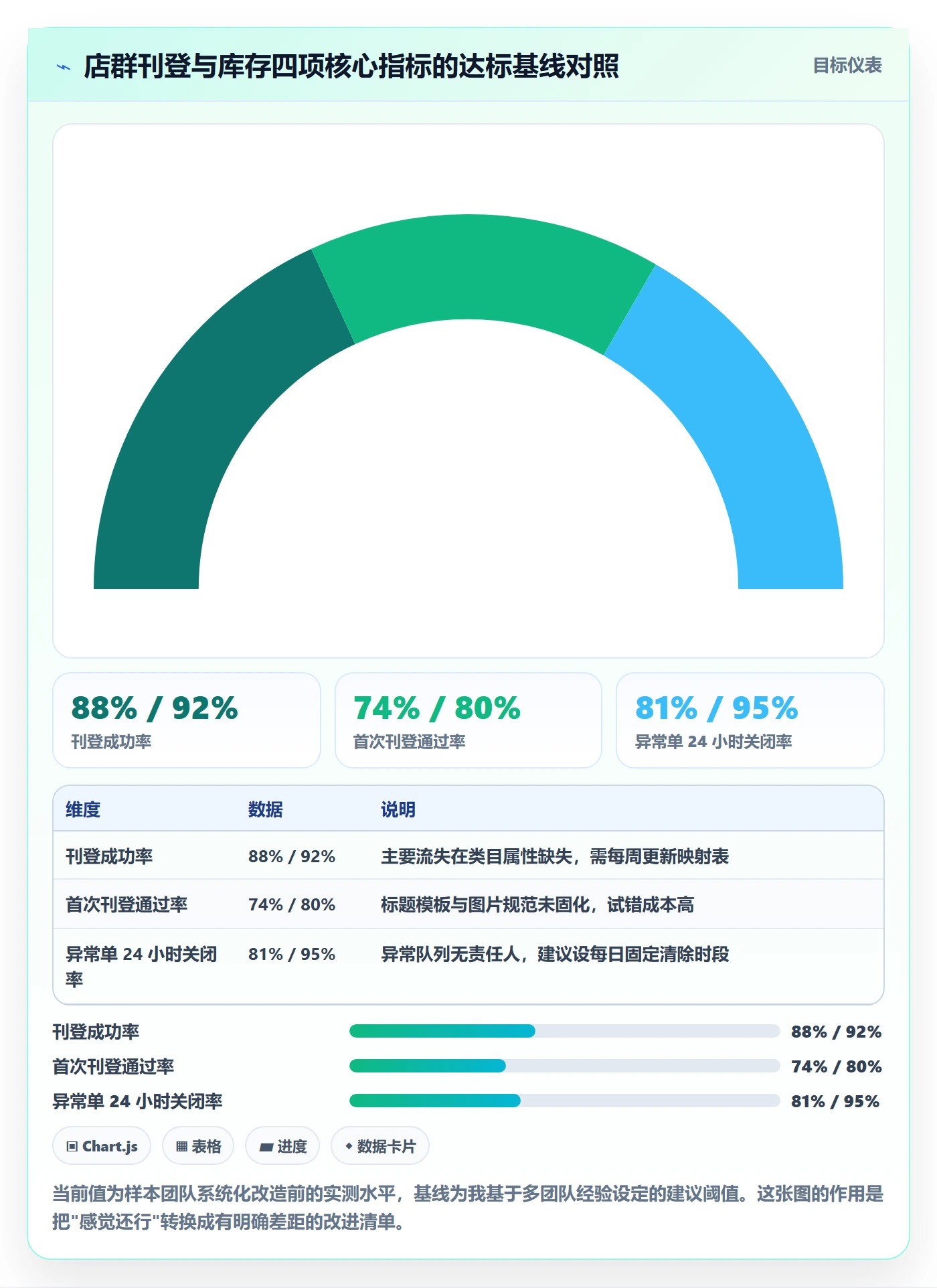 erp跨境电商实用方法：围绕多平台刊登建立店群管理