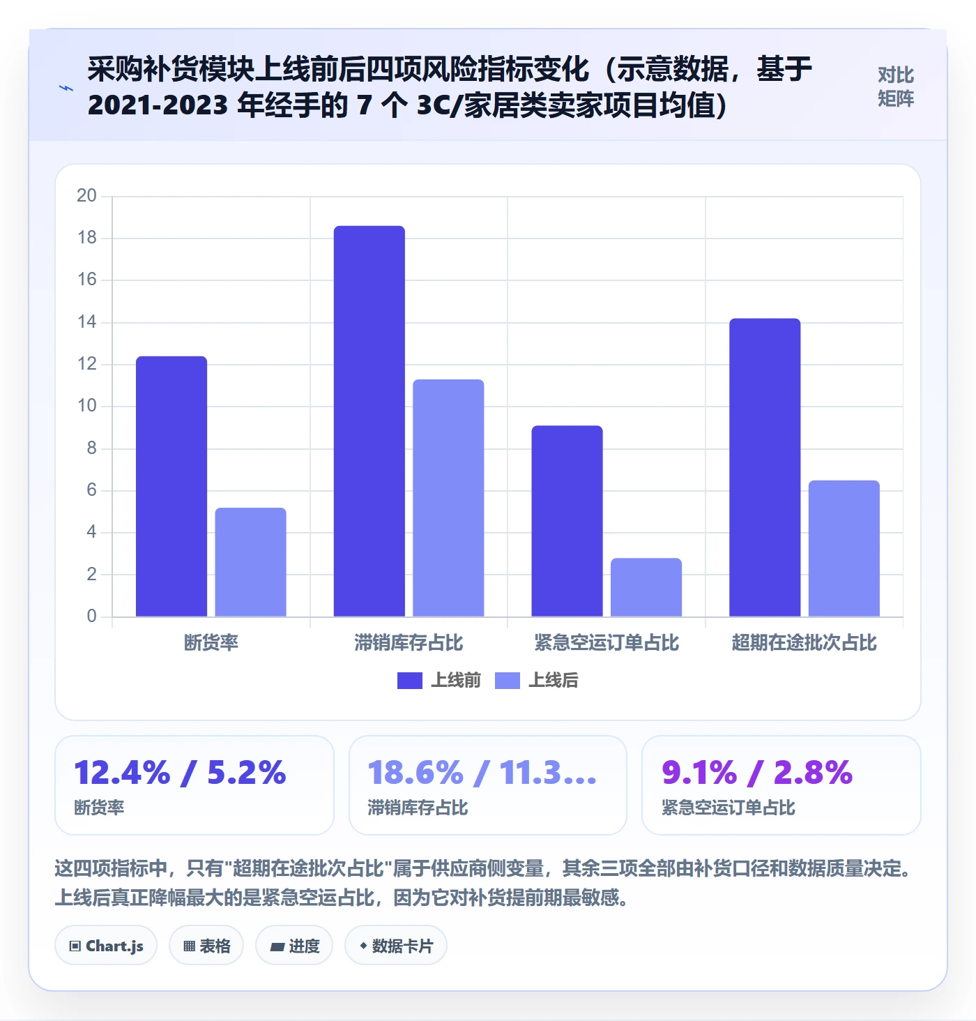 erp跨境电商落地清单：采购补货相关的核心功能事项