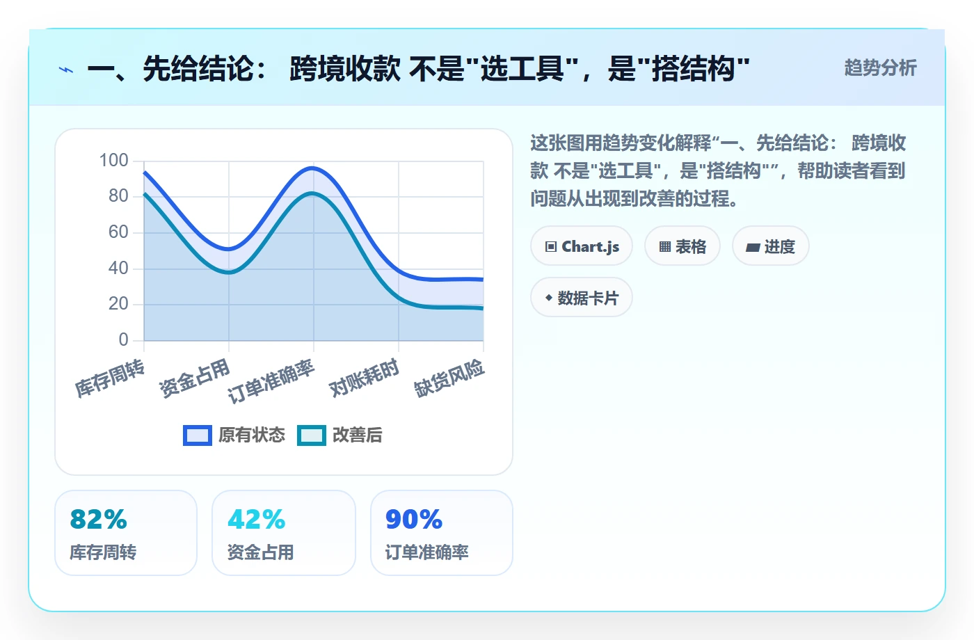 一、先给结论： 跨境收款 不是"选工具"，是"搭结构"