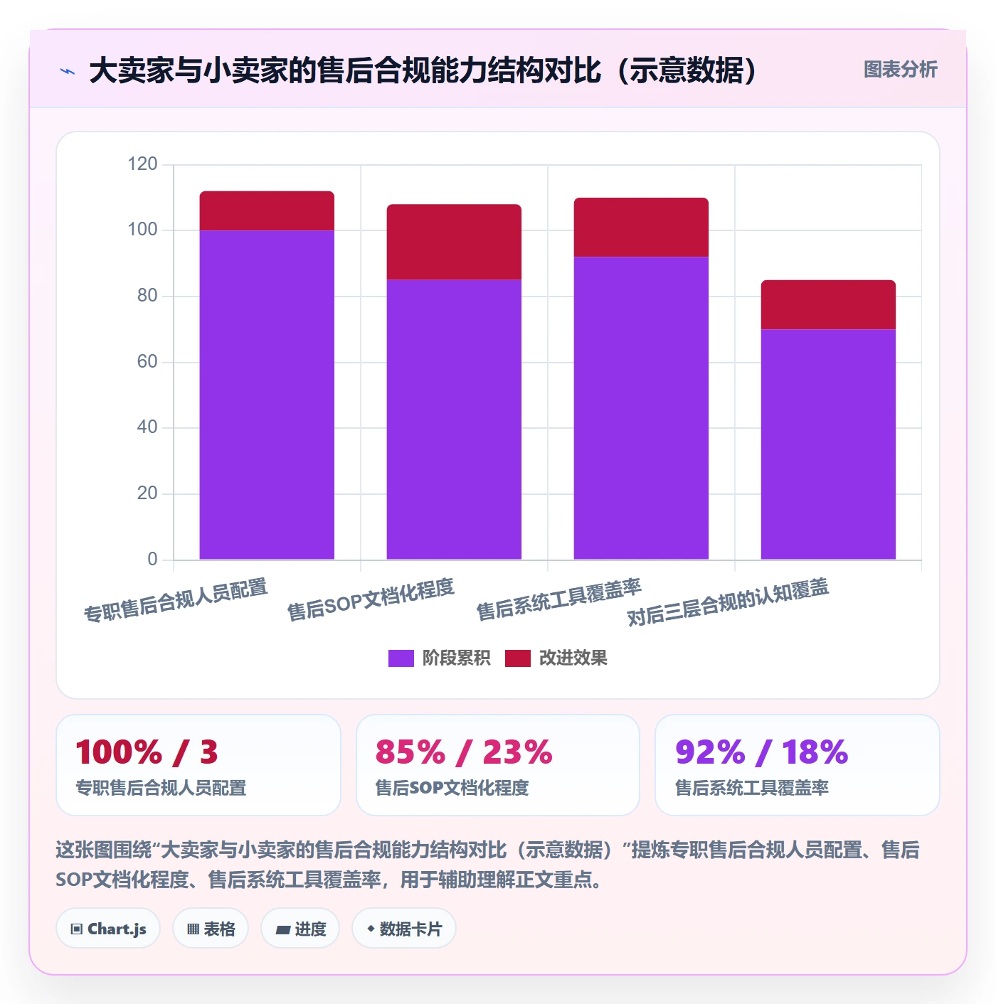 想做好跨境电商一站式服务，先掌握合规管理中的售后服务
