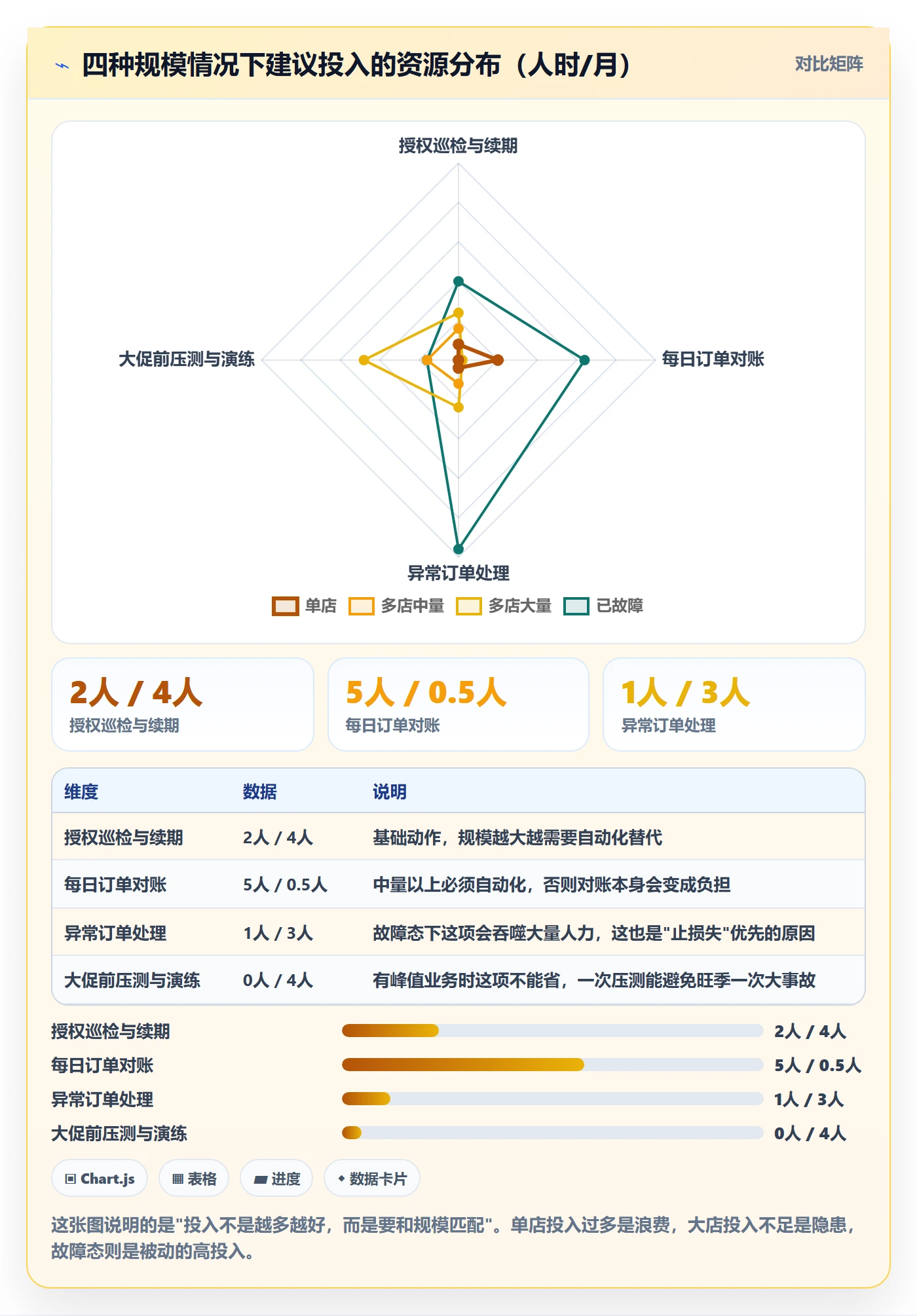 erp跨境电商怎么优化？先从订单同步的风险排查入手