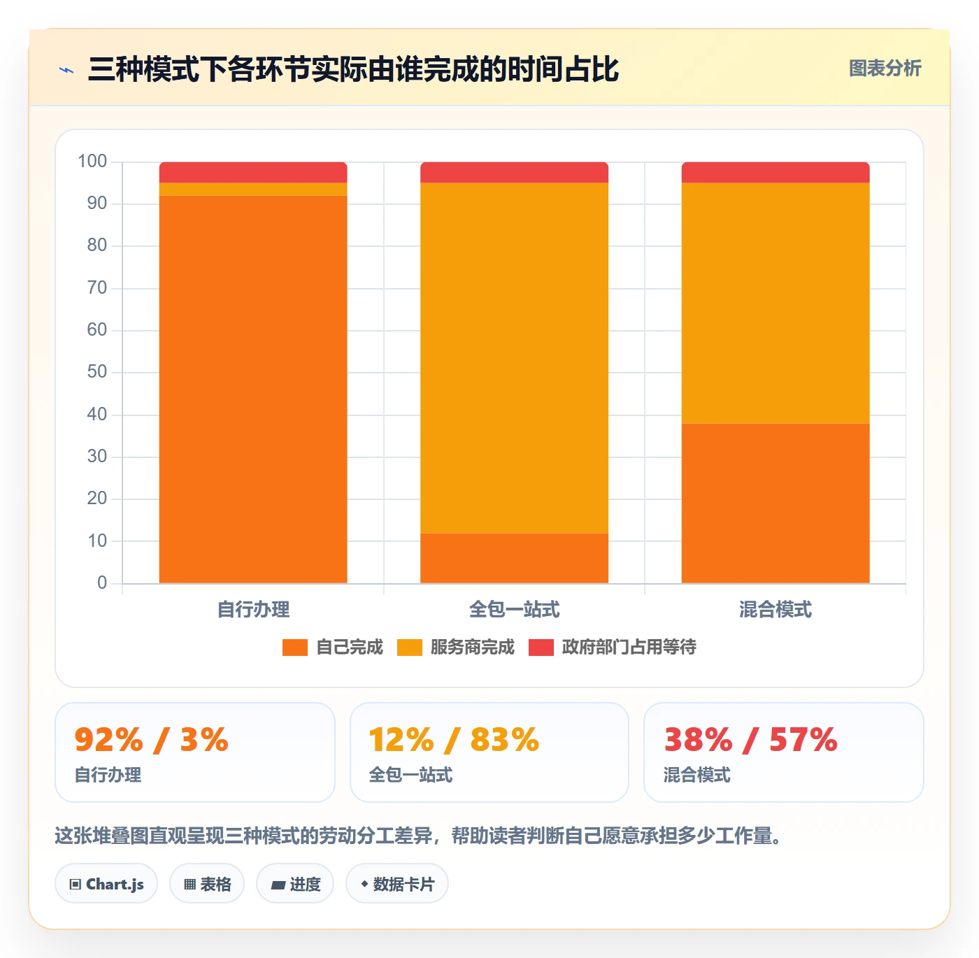 跨境电商一站式服务问题清单：公司注册从哪里开始