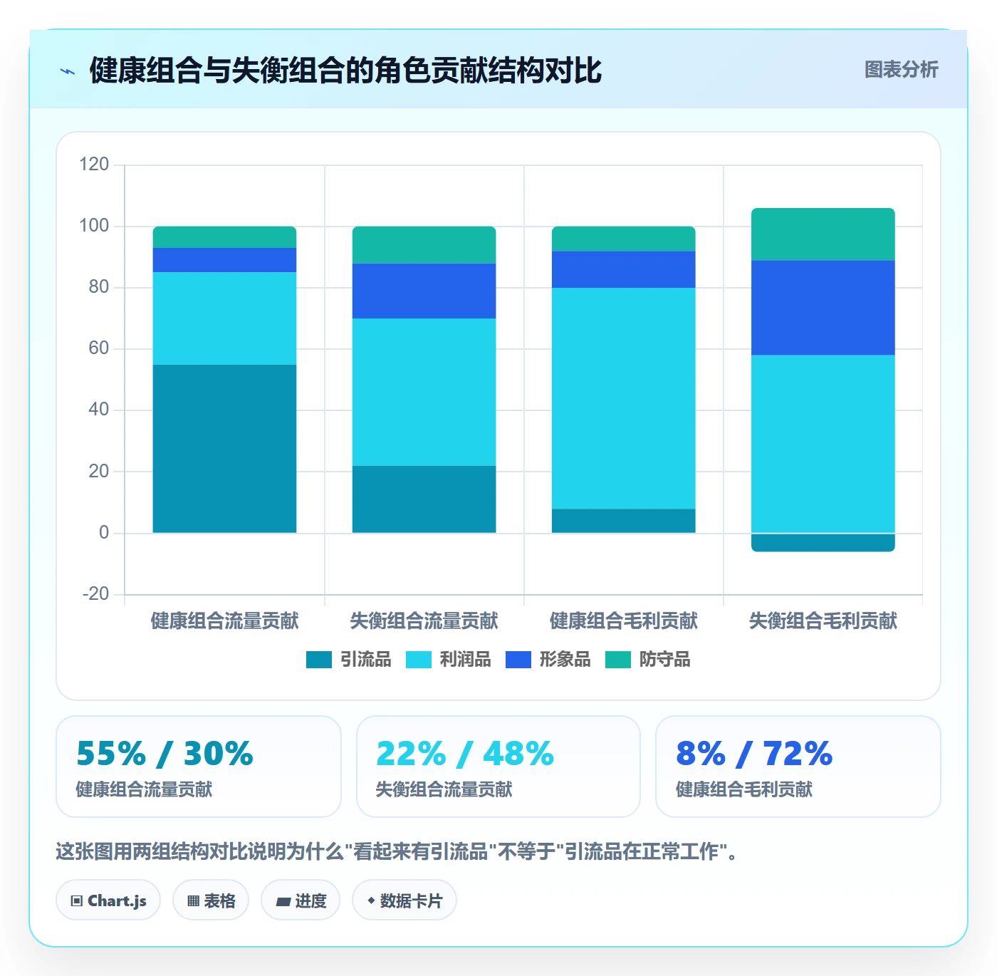 商品分析怎么用？组合优化场景下的定价策略拆解