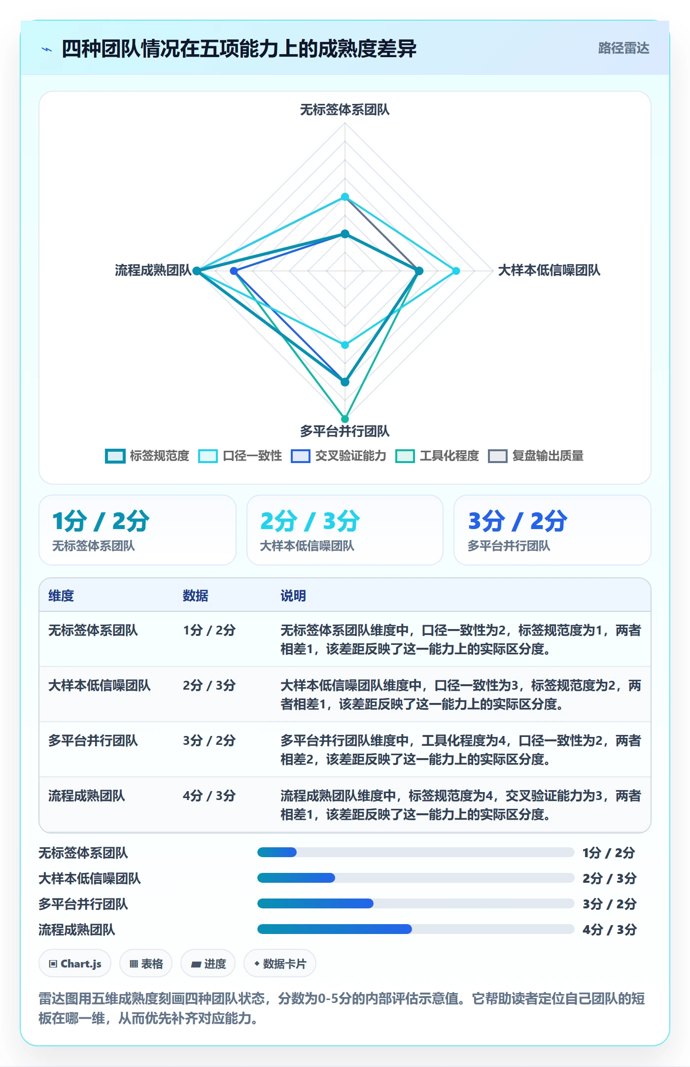 商品分析执行标准：用户评价环节如何体现季度复盘