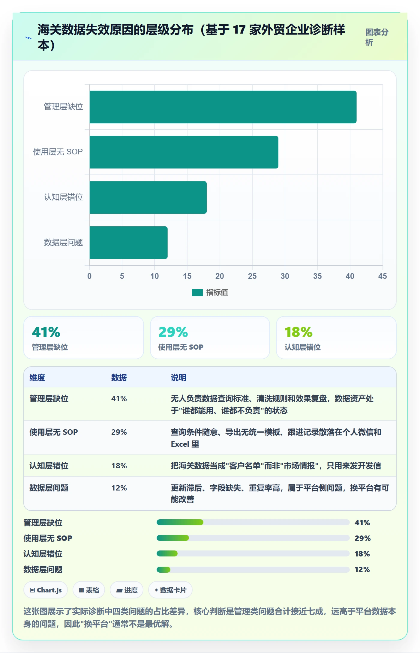 外贸数据分析平台问题诊断：海关数据如何用日常管理改进