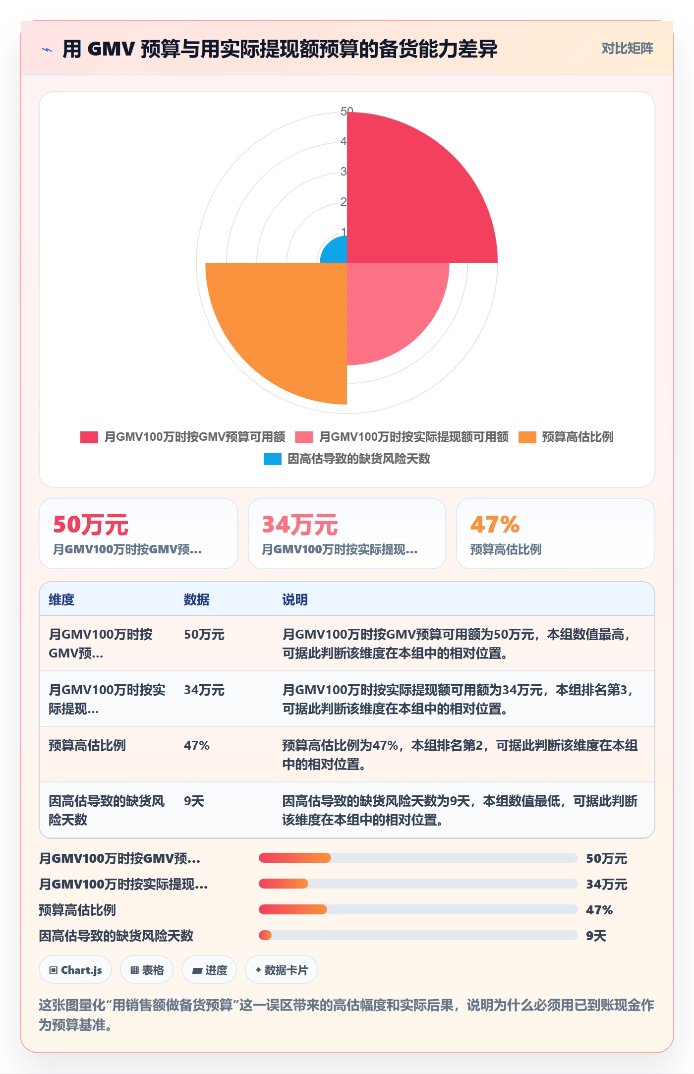 跨境电商运营支付结算：库存计划从哪里开始