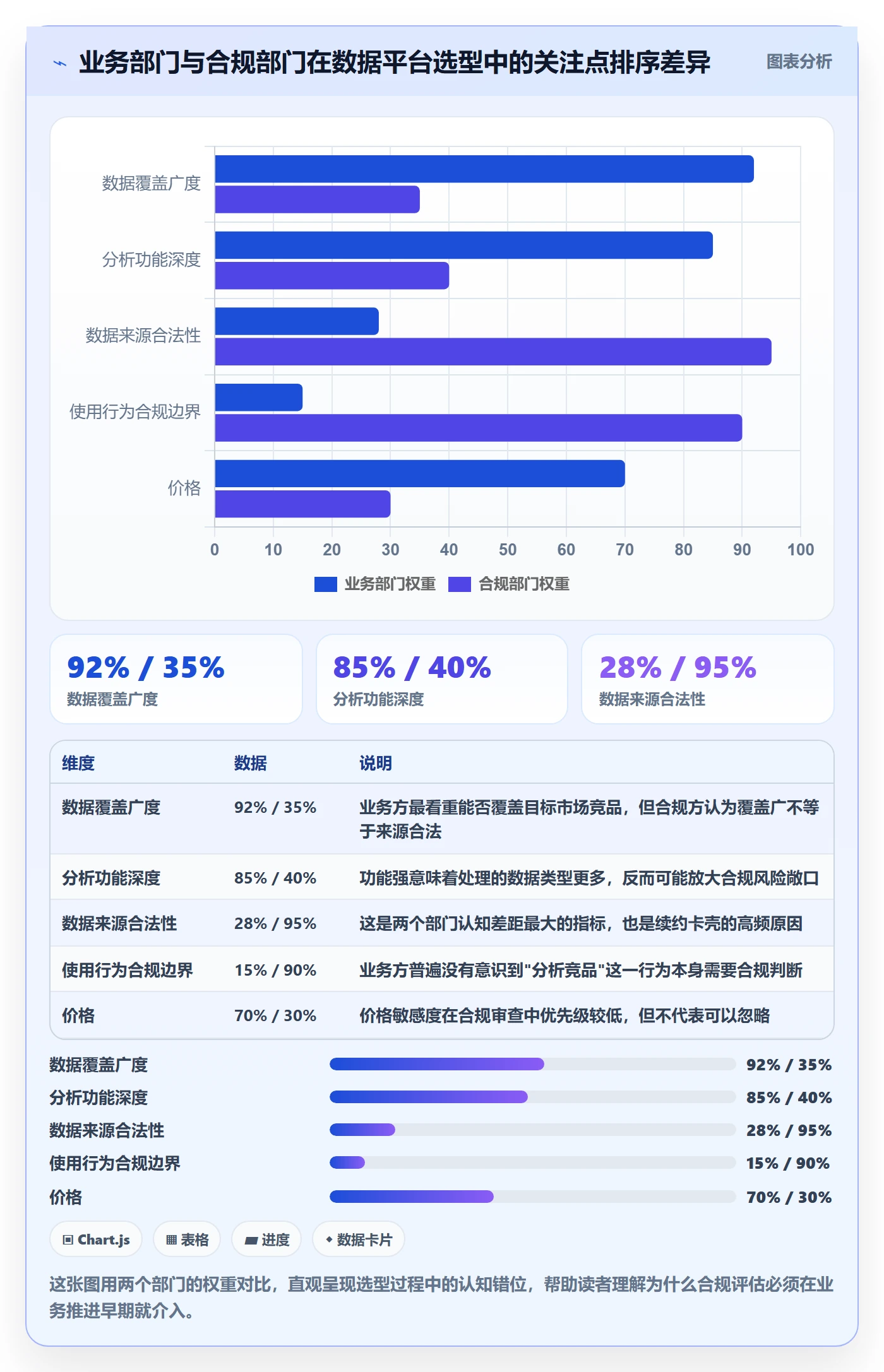 外贸数据分析平台选择标准：竞争对手维度如何评估合规管理