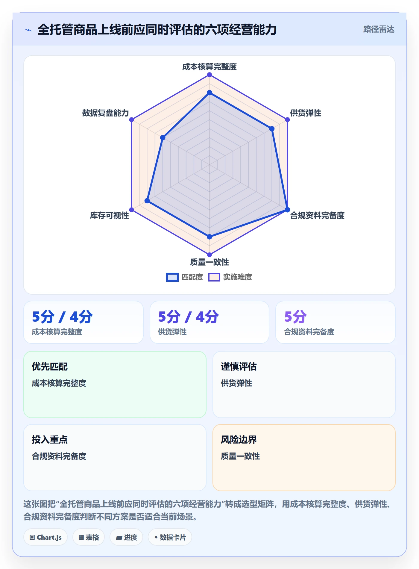 想做好temu，先掌握本地化运营中的全托管模式
