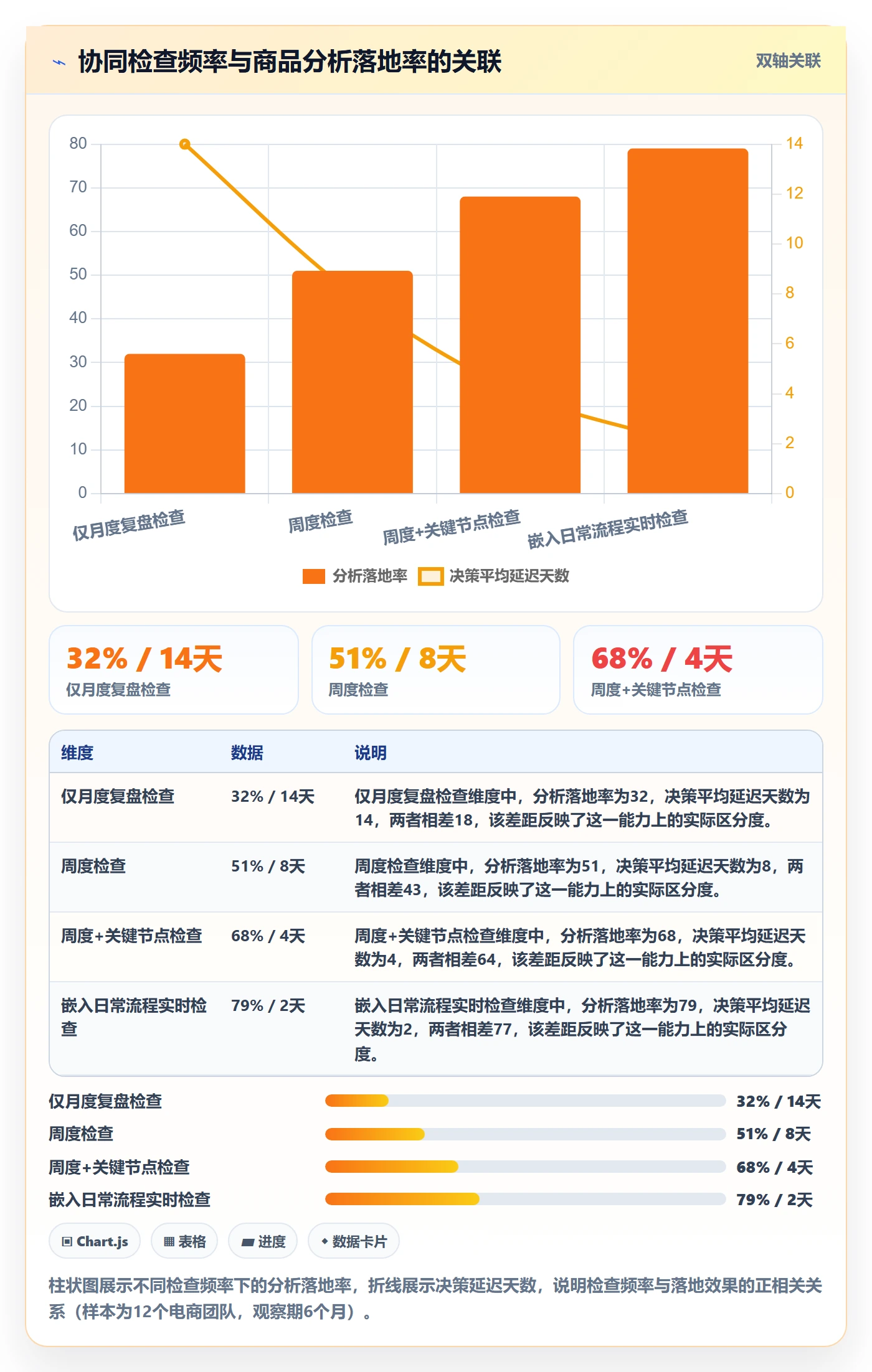 商品分析检查方法：通过生命周期评估团队协同质量