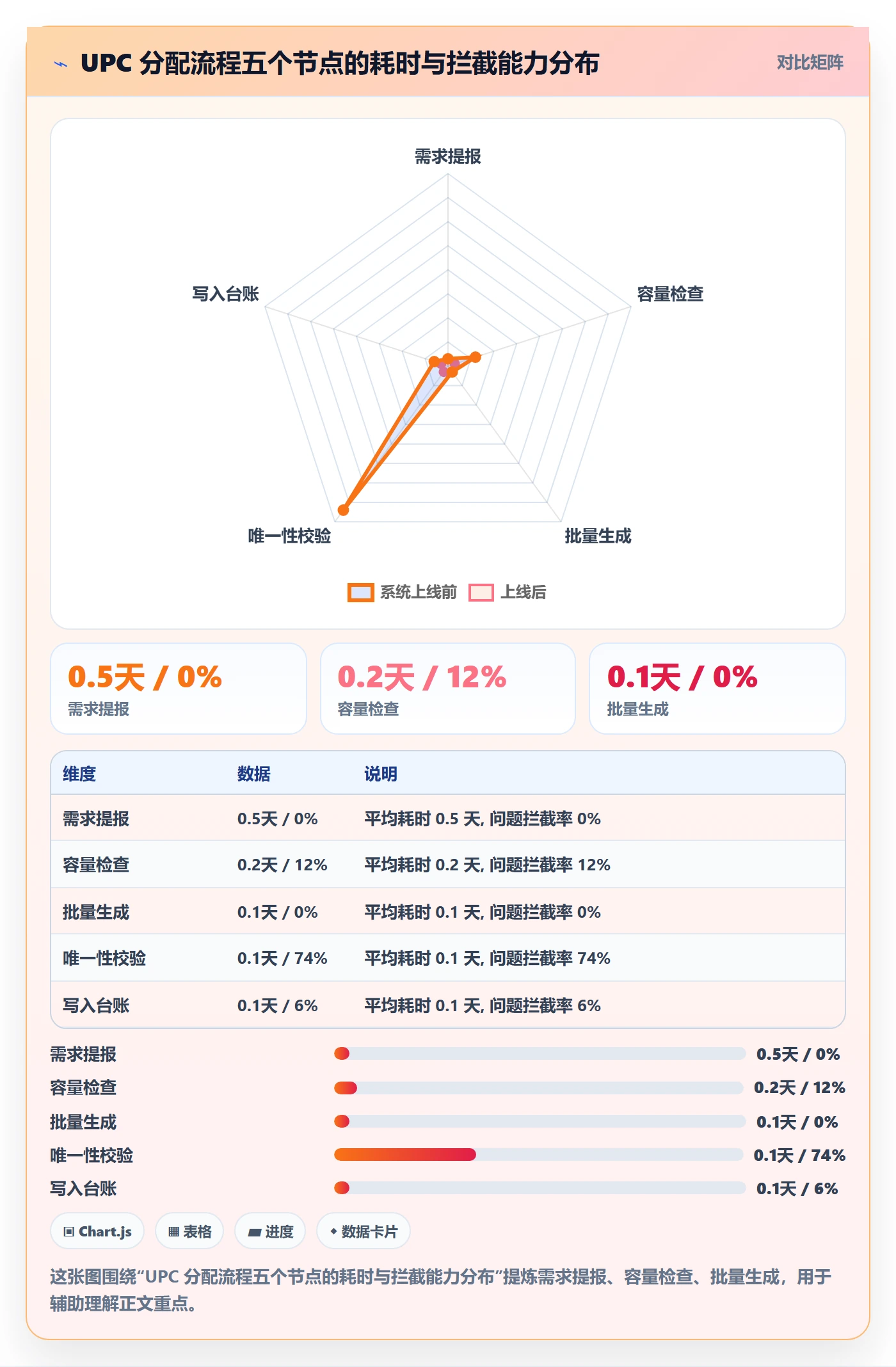 UPC码方案设计：编码规范场景的标准化管理怎么做