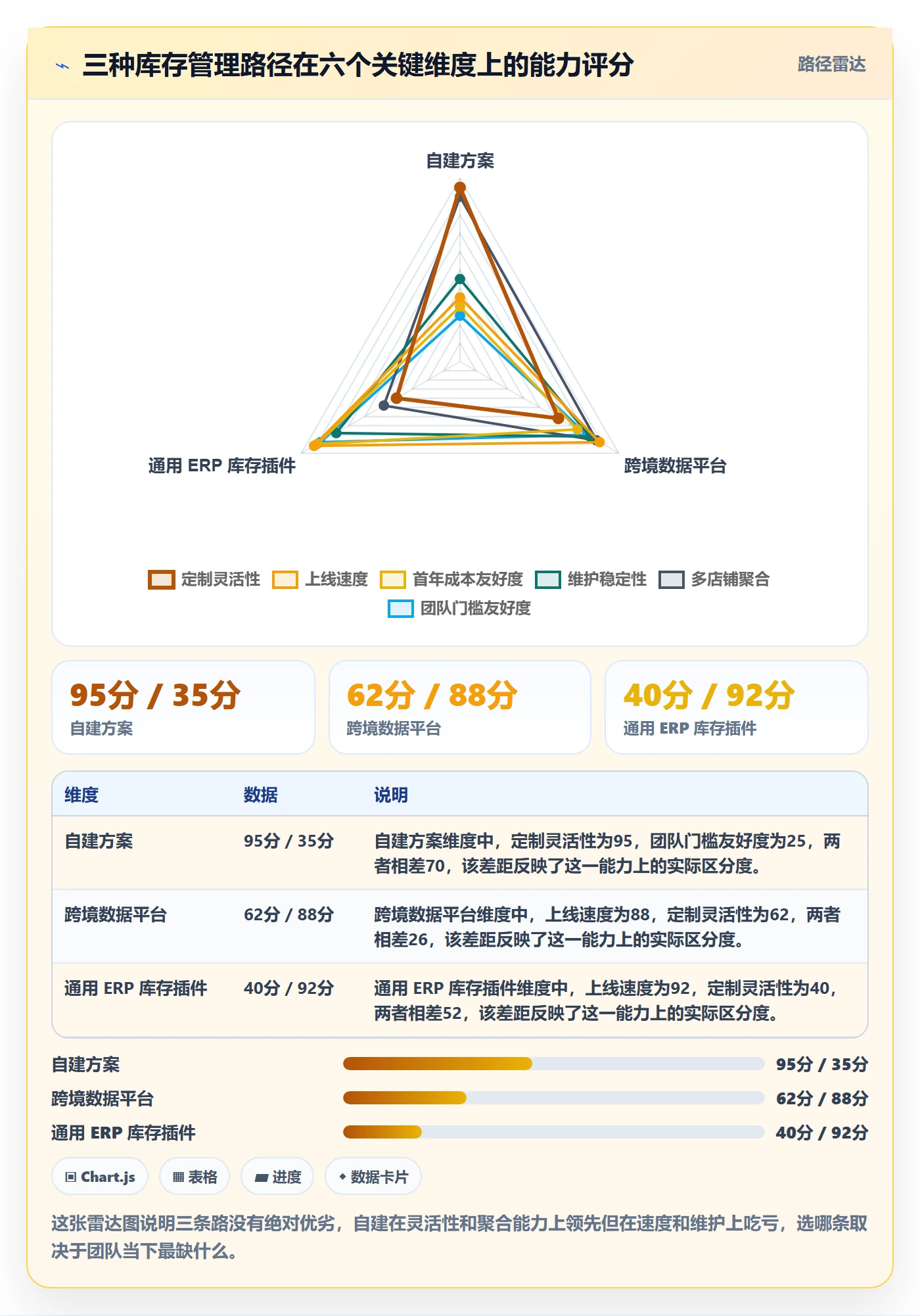 亚马逊软件基础课：库存管理相关的系统搭建一次讲透