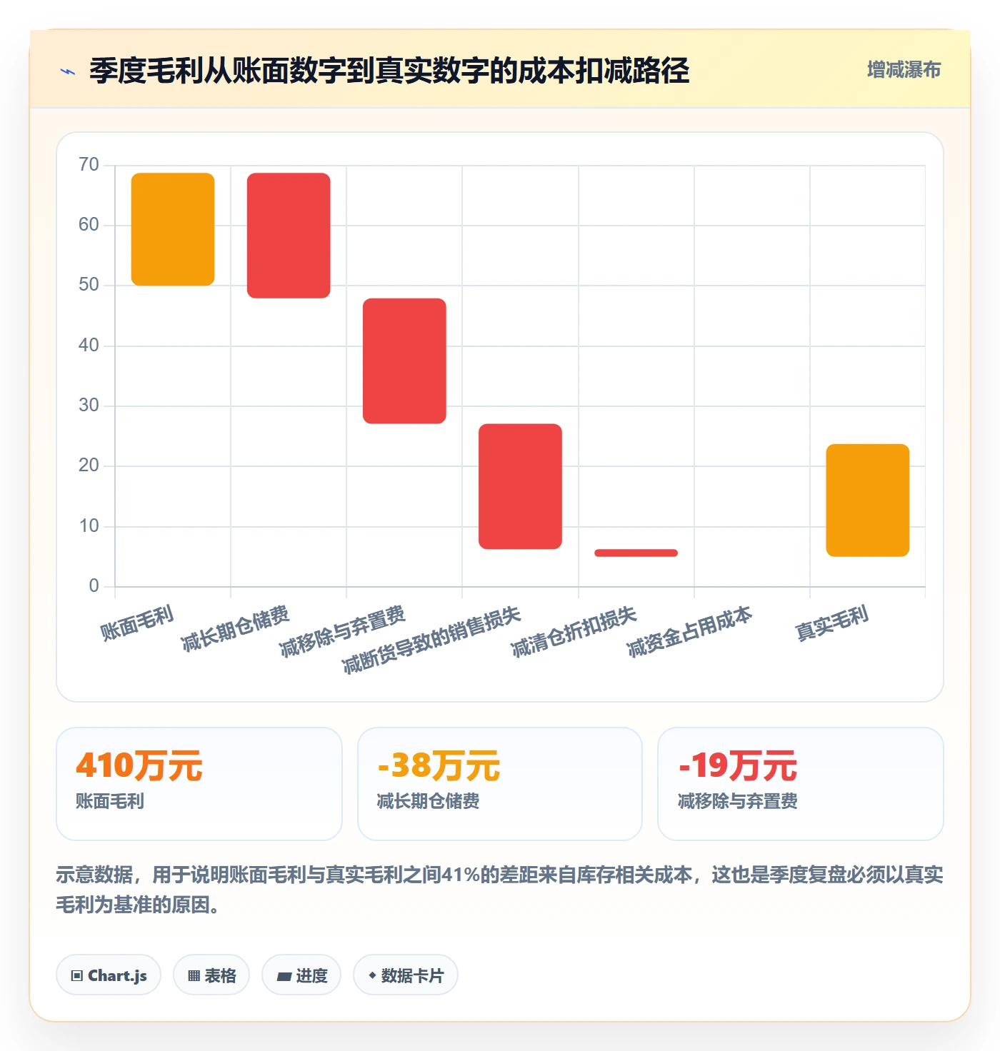 亚马逊软件优化清单:库存管理与季度复盘的关键动作
