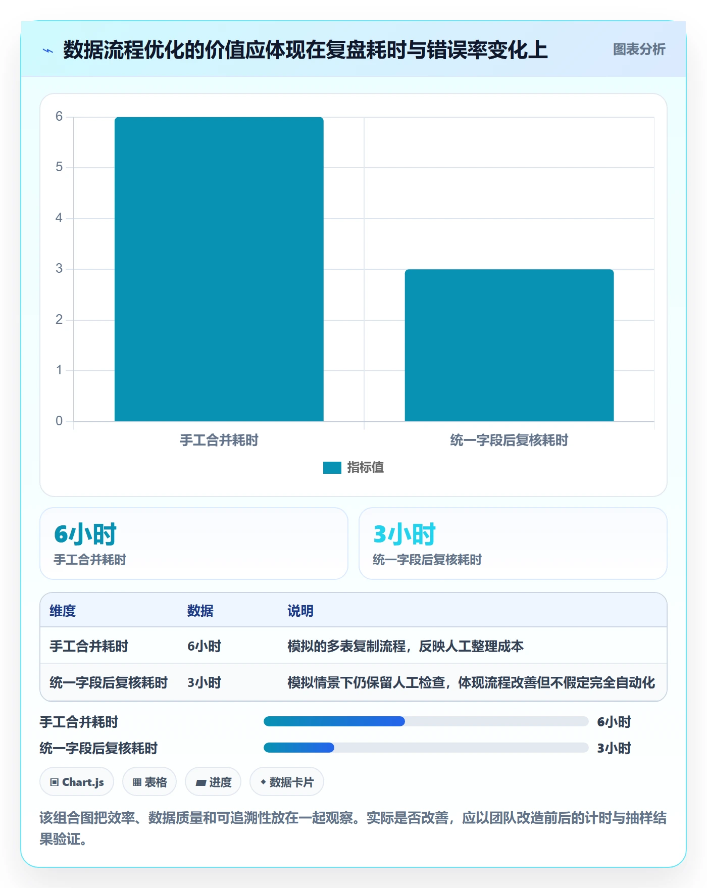 电商数据查询网站基础课：平台榜单相关的精细化运营一次讲透