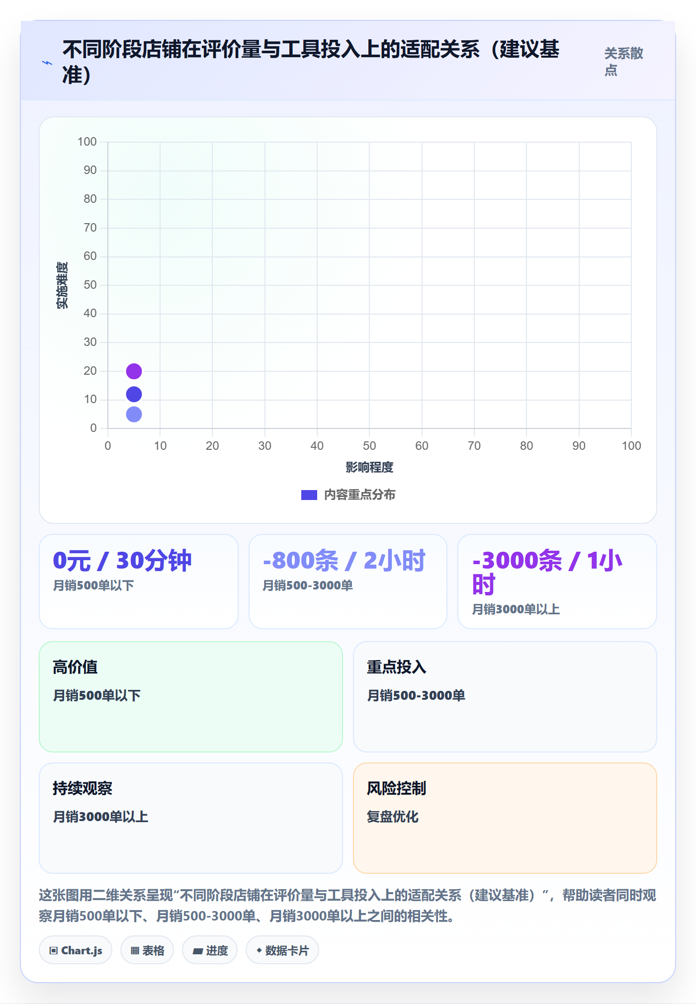 商品分析实用方法：围绕用户评价建立品牌建设