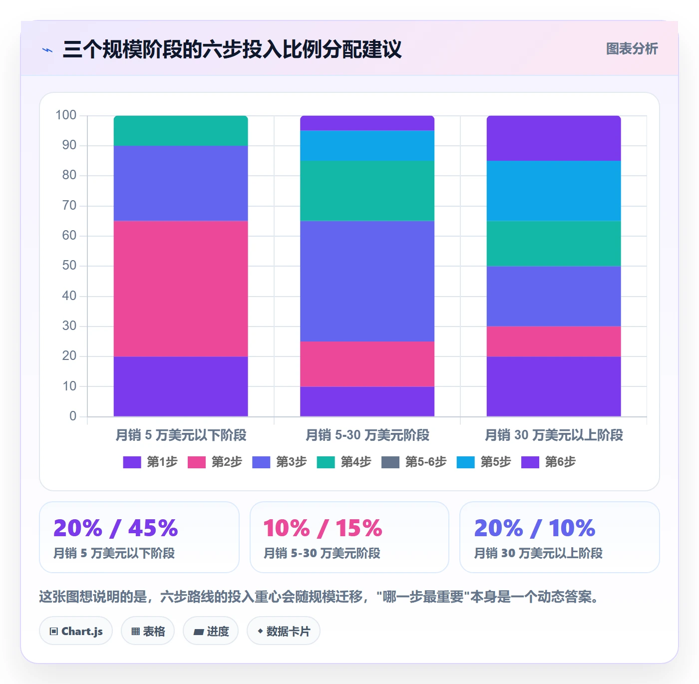 亚马逊软件建设路线:从竞品监控到季度复盘分几步