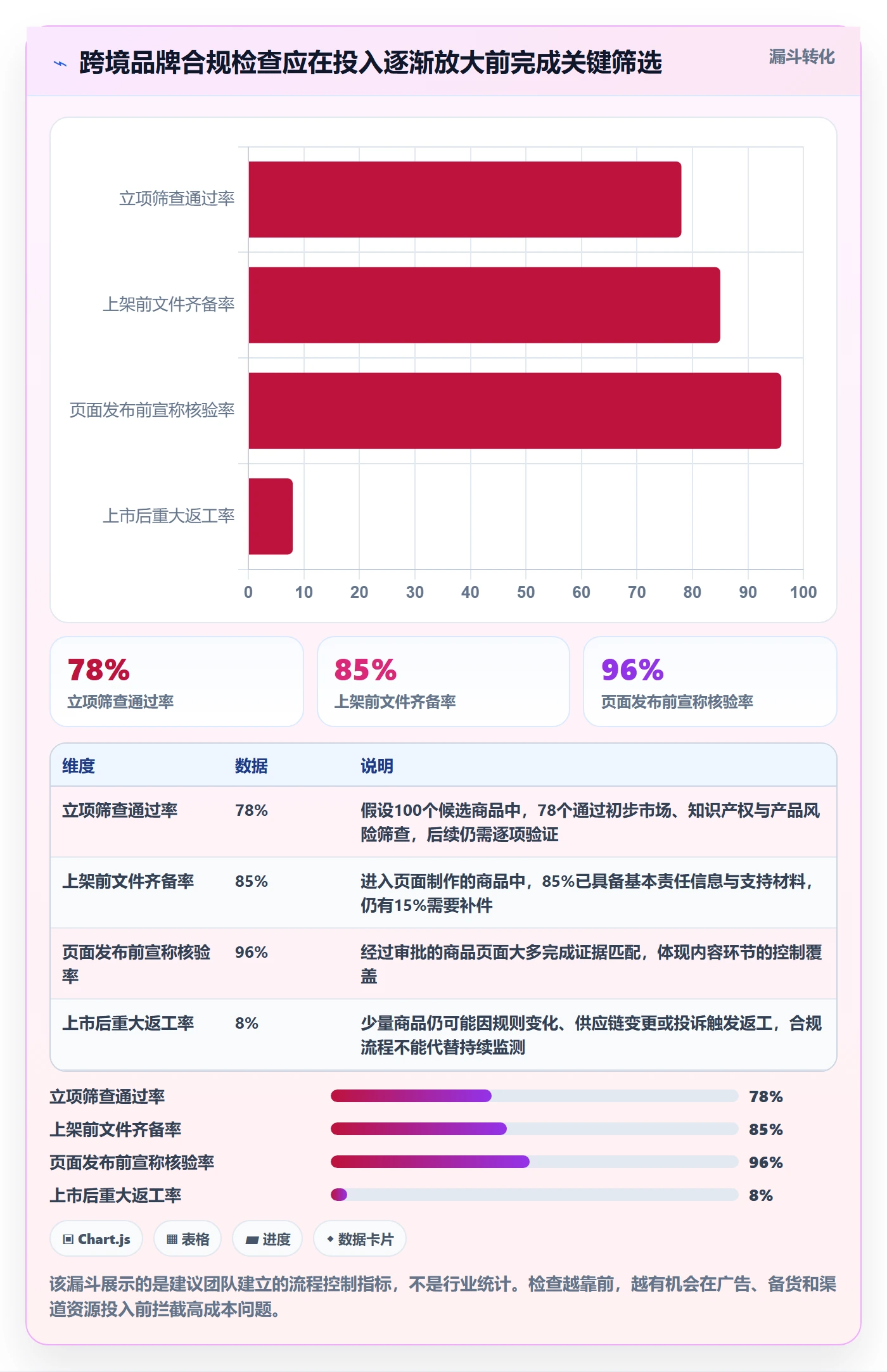 想做好跨境电商，先掌握合规管理中的品牌增长