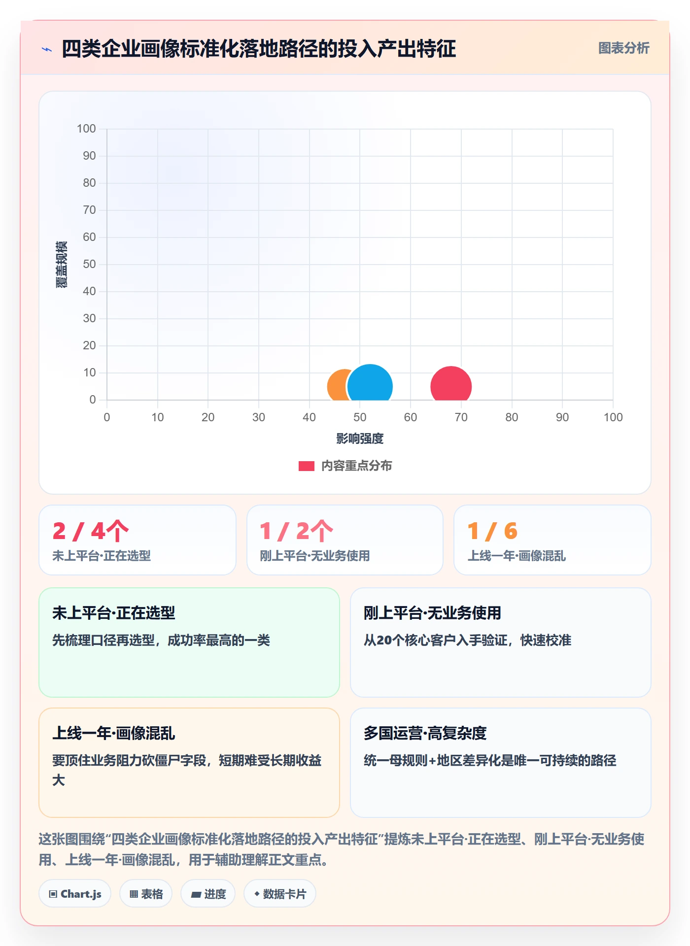 外贸数据分析平台落地清单：客户画像相关的标准化管理事项
