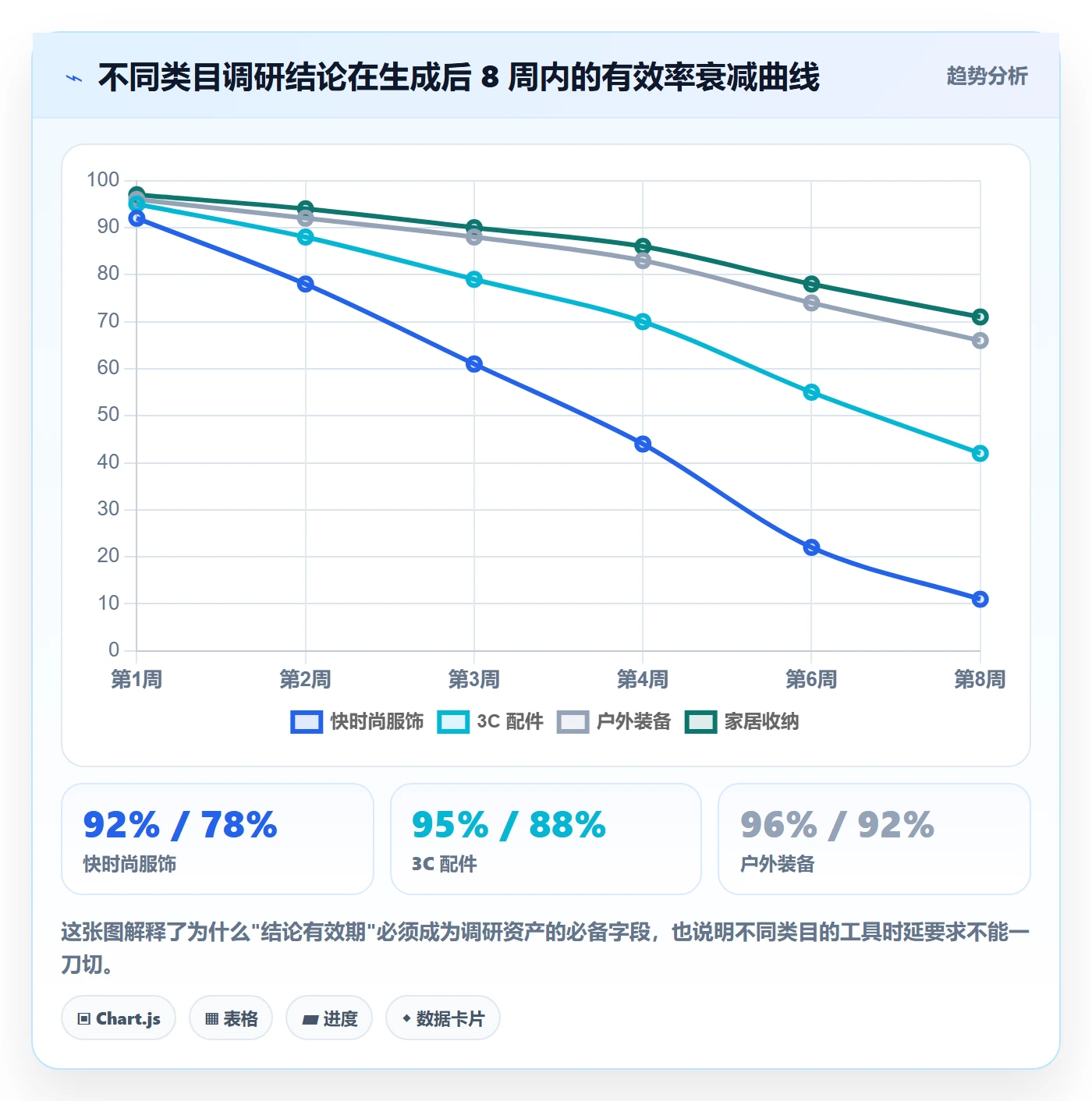 跨境电商运营选择标准：市场调研维度如何评估多店经营