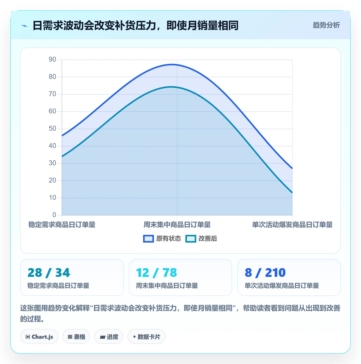 temu升级方案：用选品策略改善履约物流
