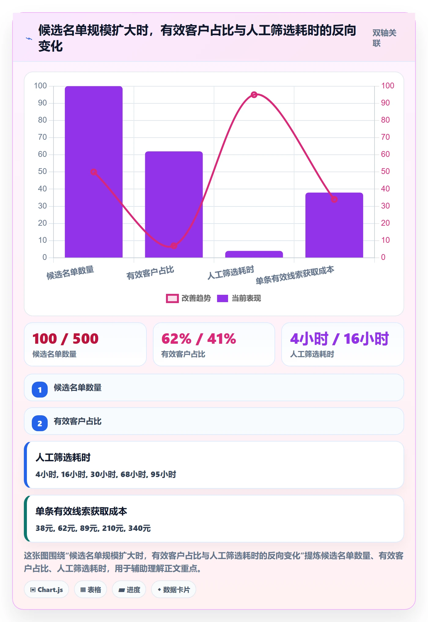 外贸数据分析平台决策指南：用平台规则判断客户画像方案