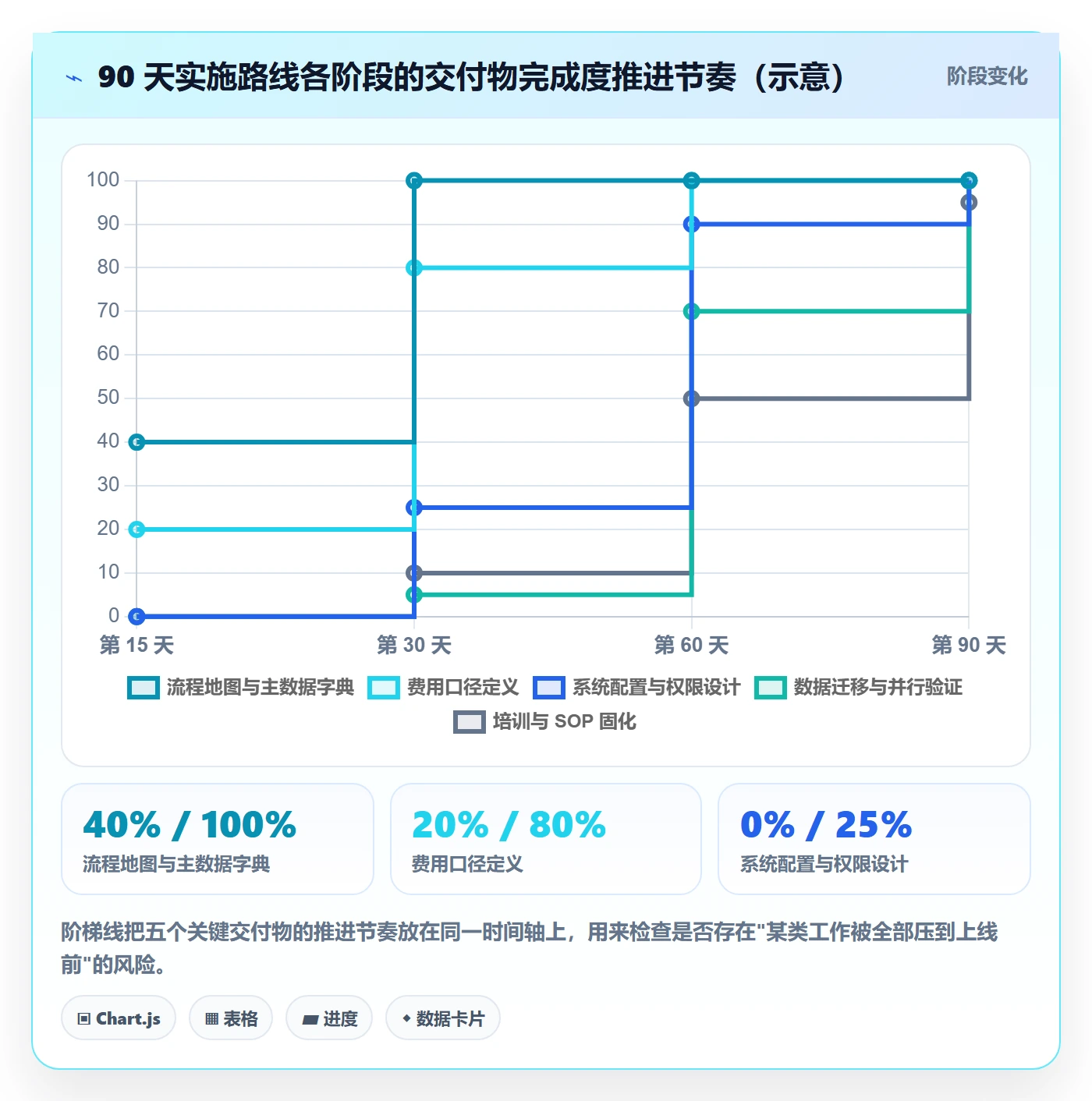 erp跨境电商怎么管？以系统实施为核心的本地化运营方案
