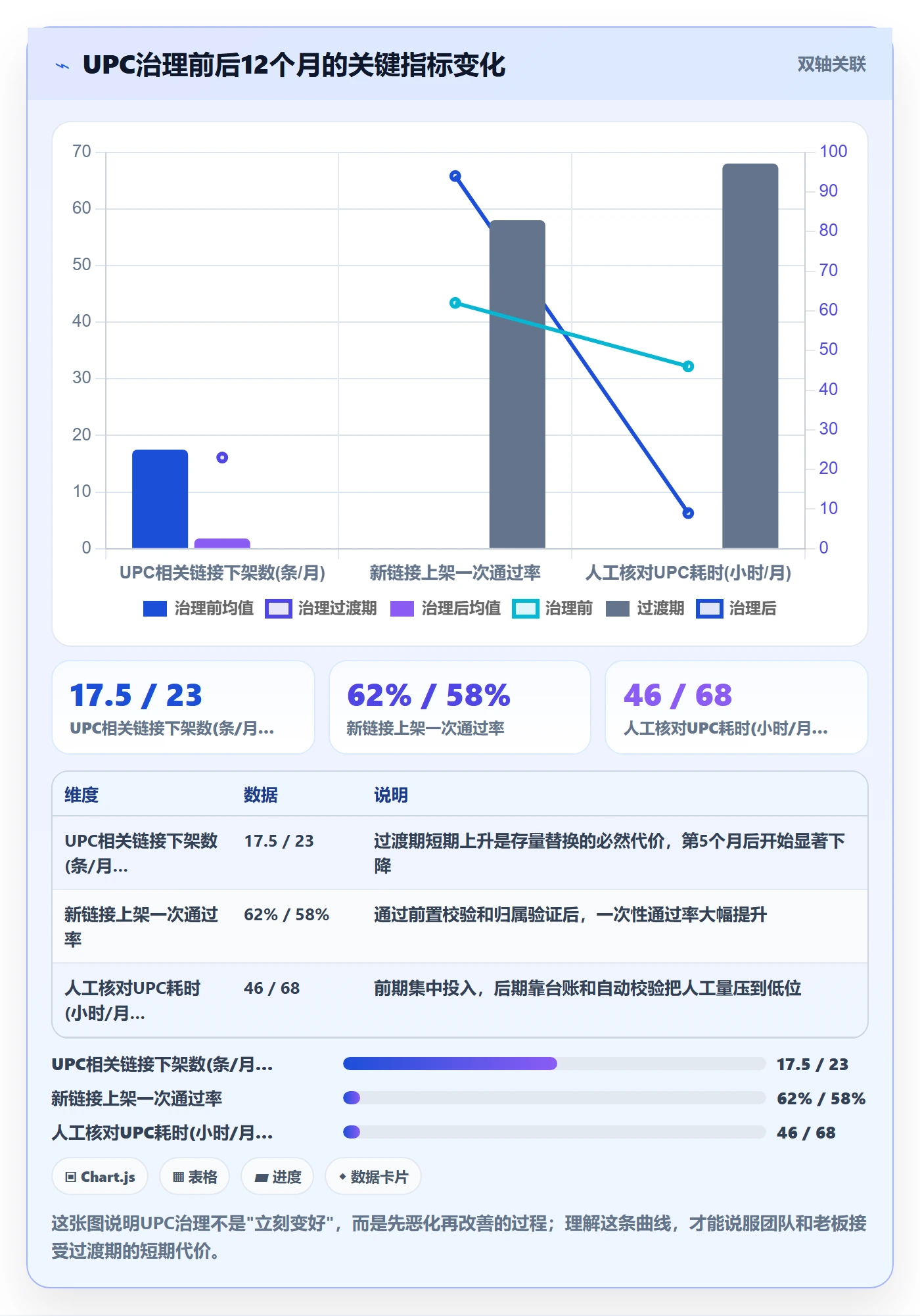 UPC码从0到1：商品绑定的店群管理与操作要点