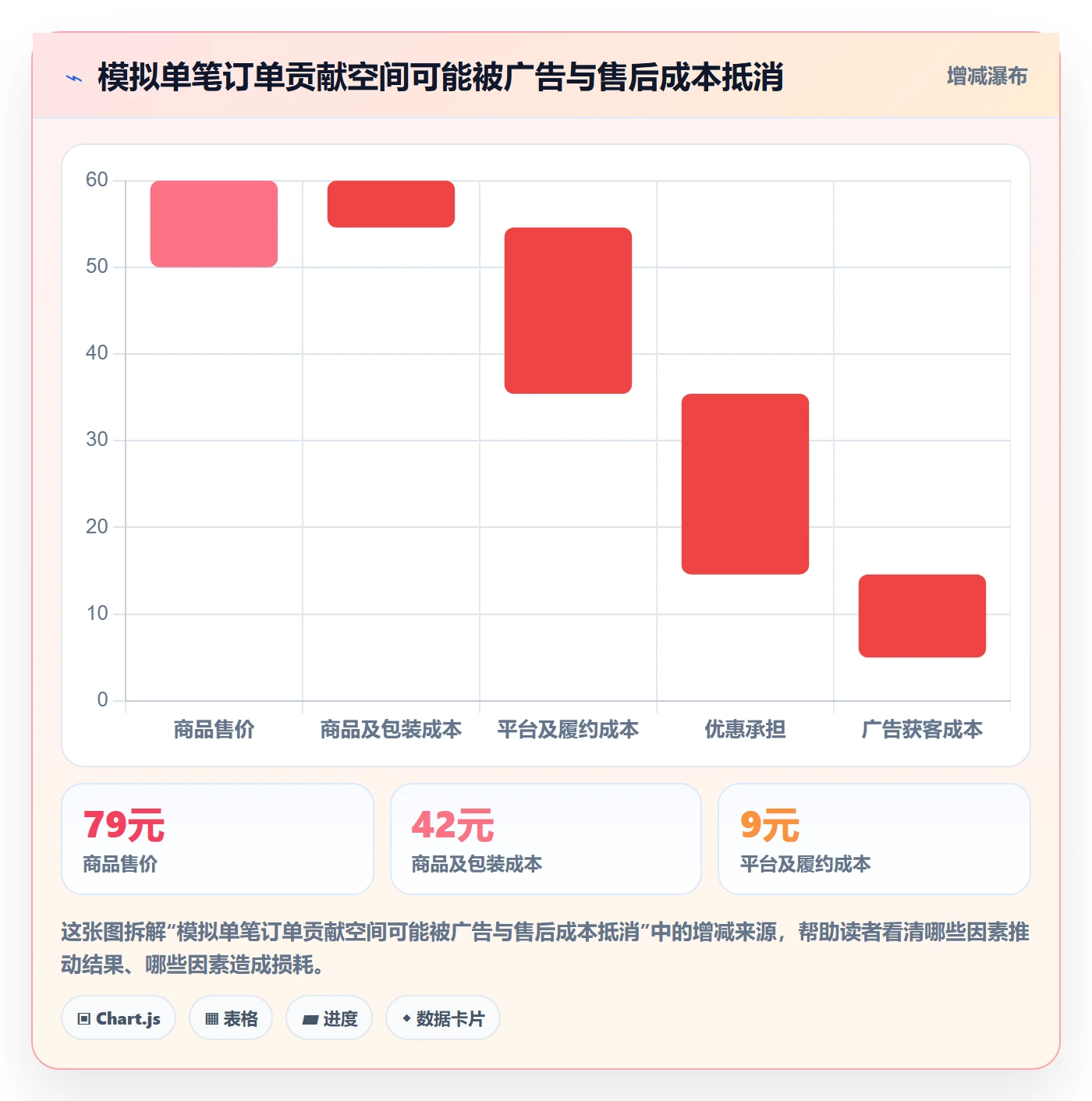 电商数据查询网站工作指南：用风险排查解决商品热度问题