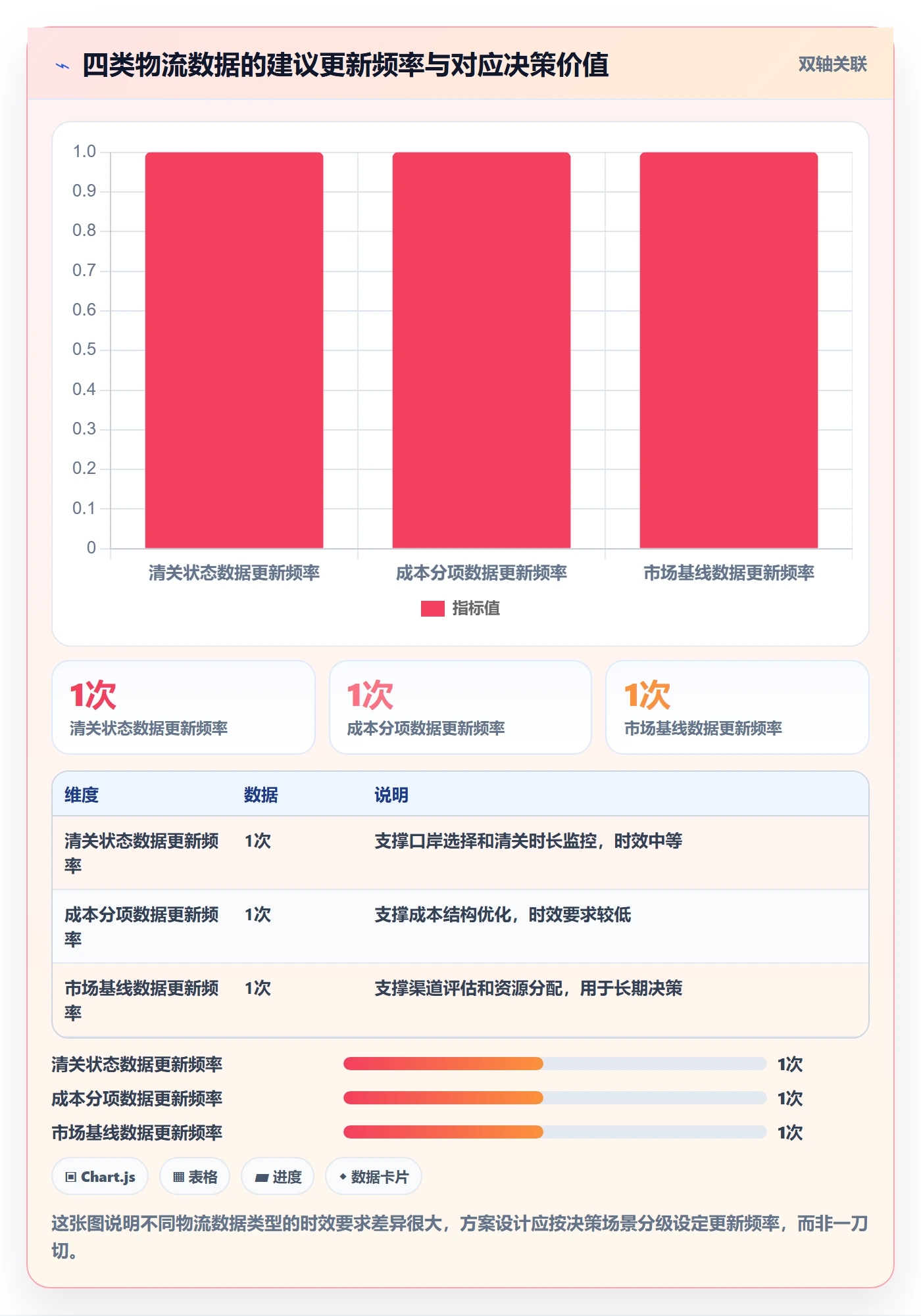 外贸数据分析平台方案设计：国家市场场景的跨境物流怎么做