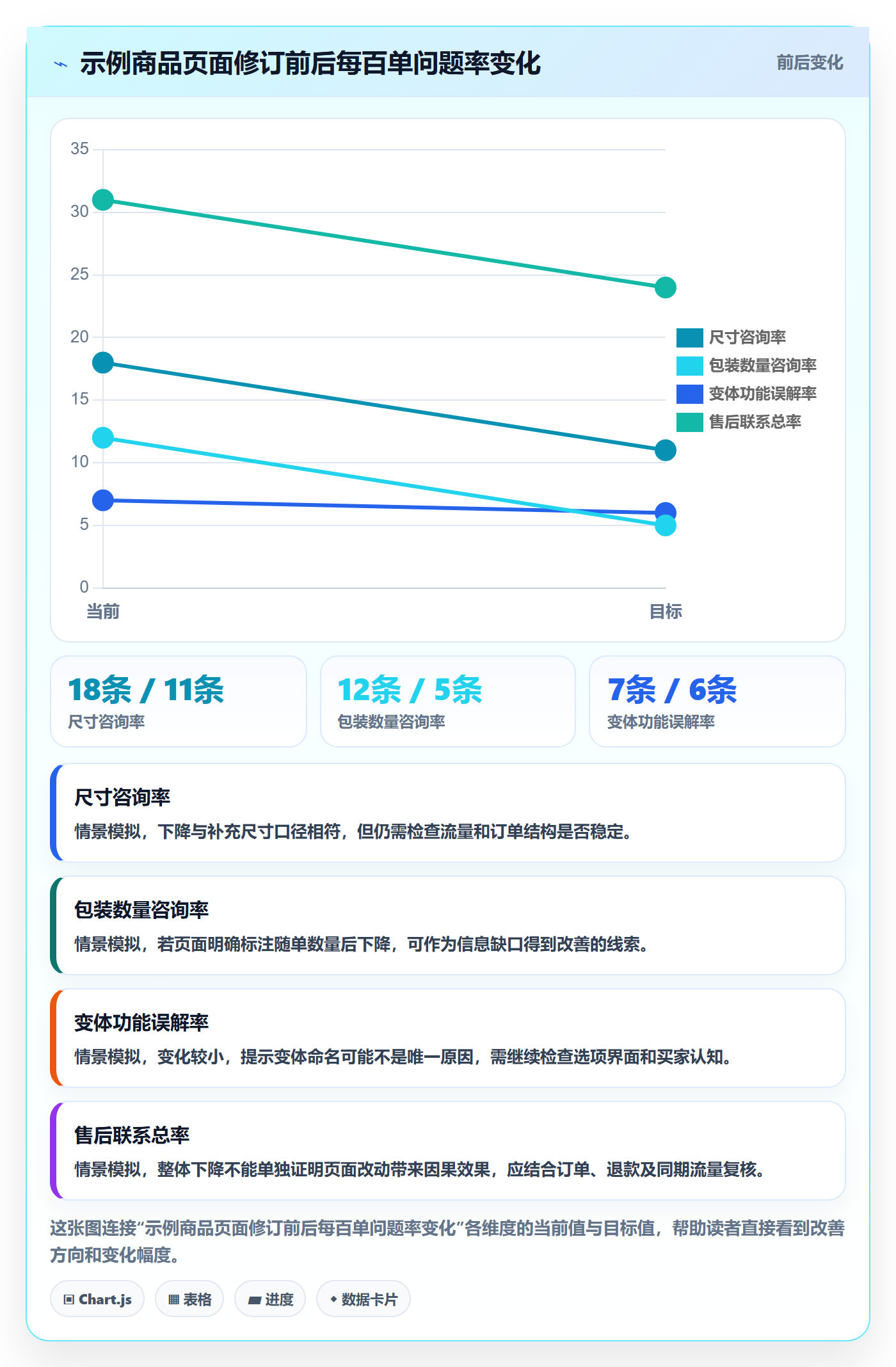 temu怎么优化？先从商品发布的客户服务入手