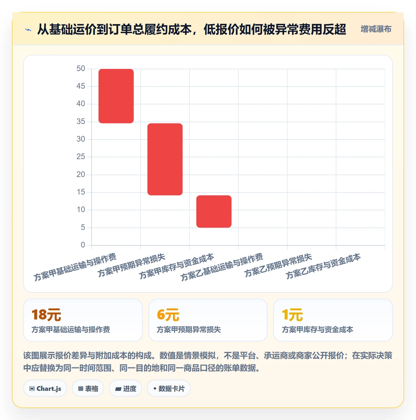 temu决策指南：用自动化方案判断履约物流方案