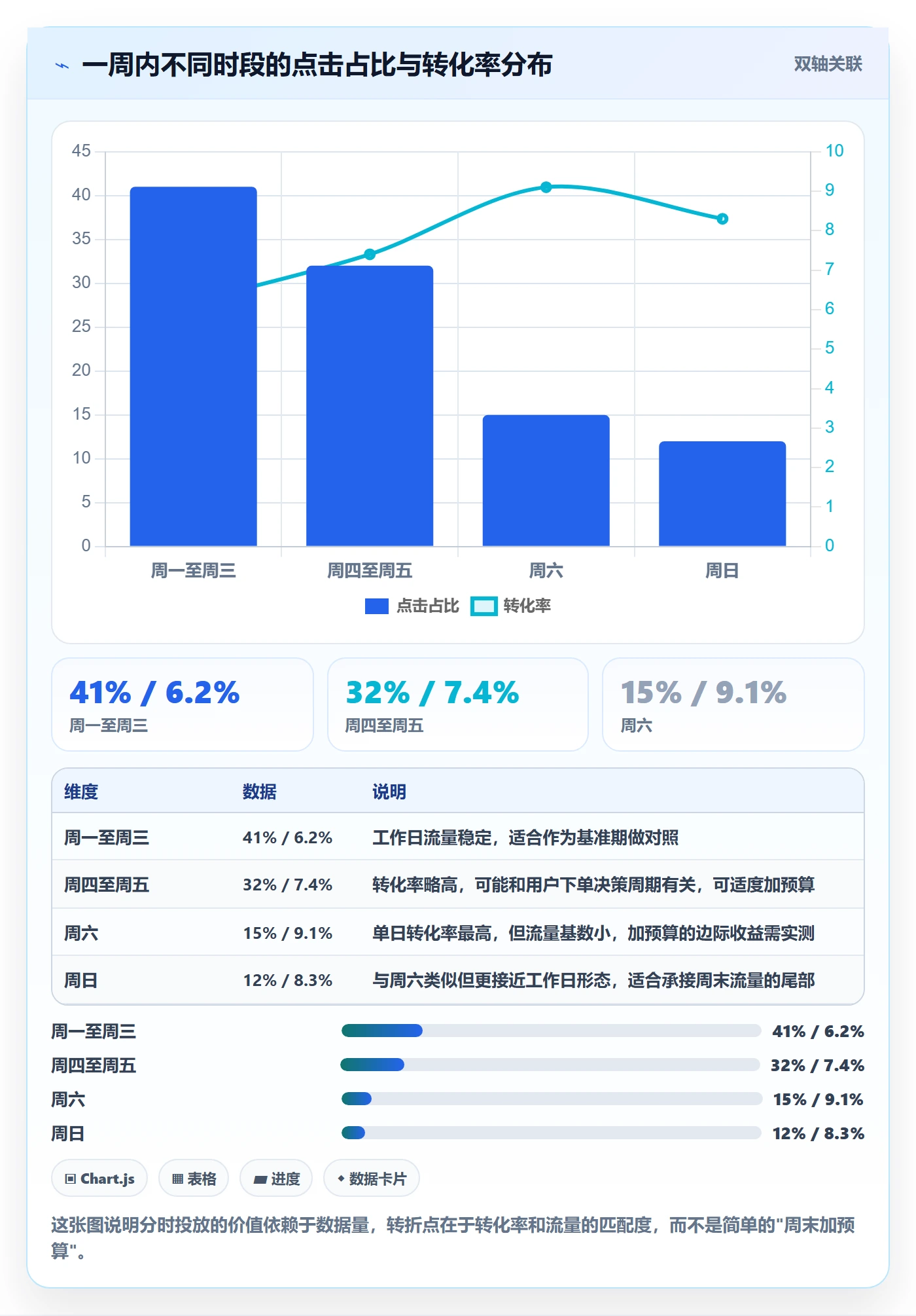 亚马逊软件进阶课:围绕广告管理完善案例拆解