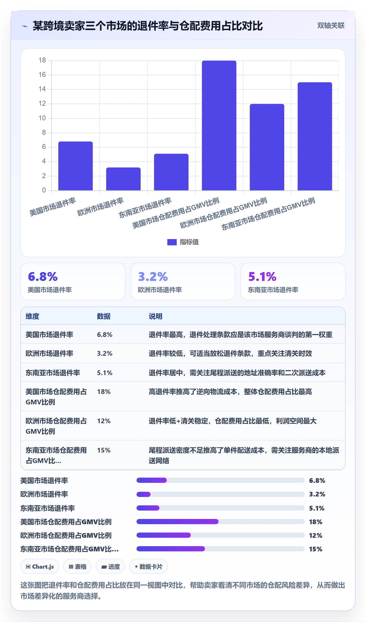 跨境电商一站式服务怎么落地？从仓储物流讲清新手避坑