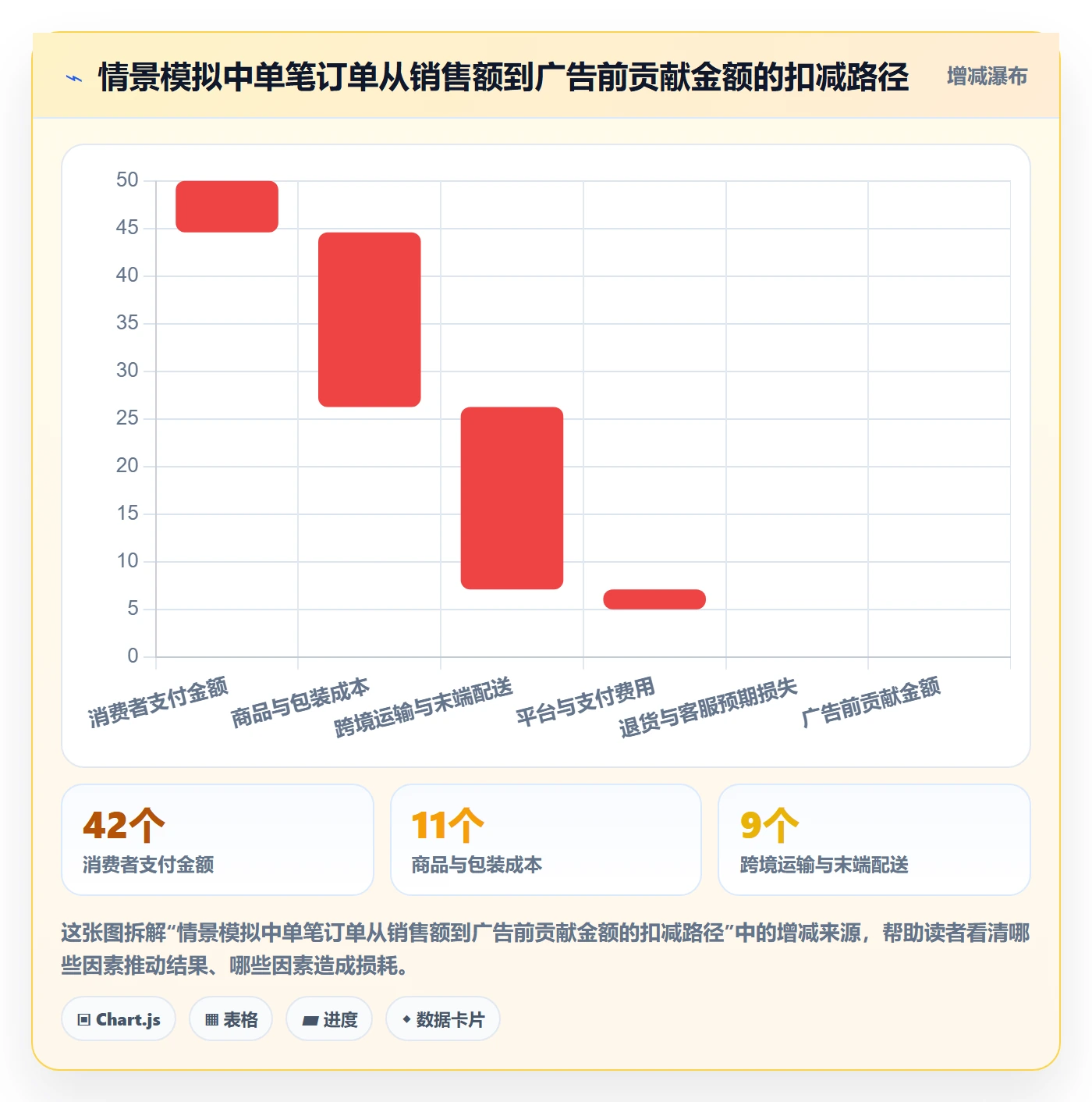跨境电商实战复盘：从市场选择验证风险排查效果