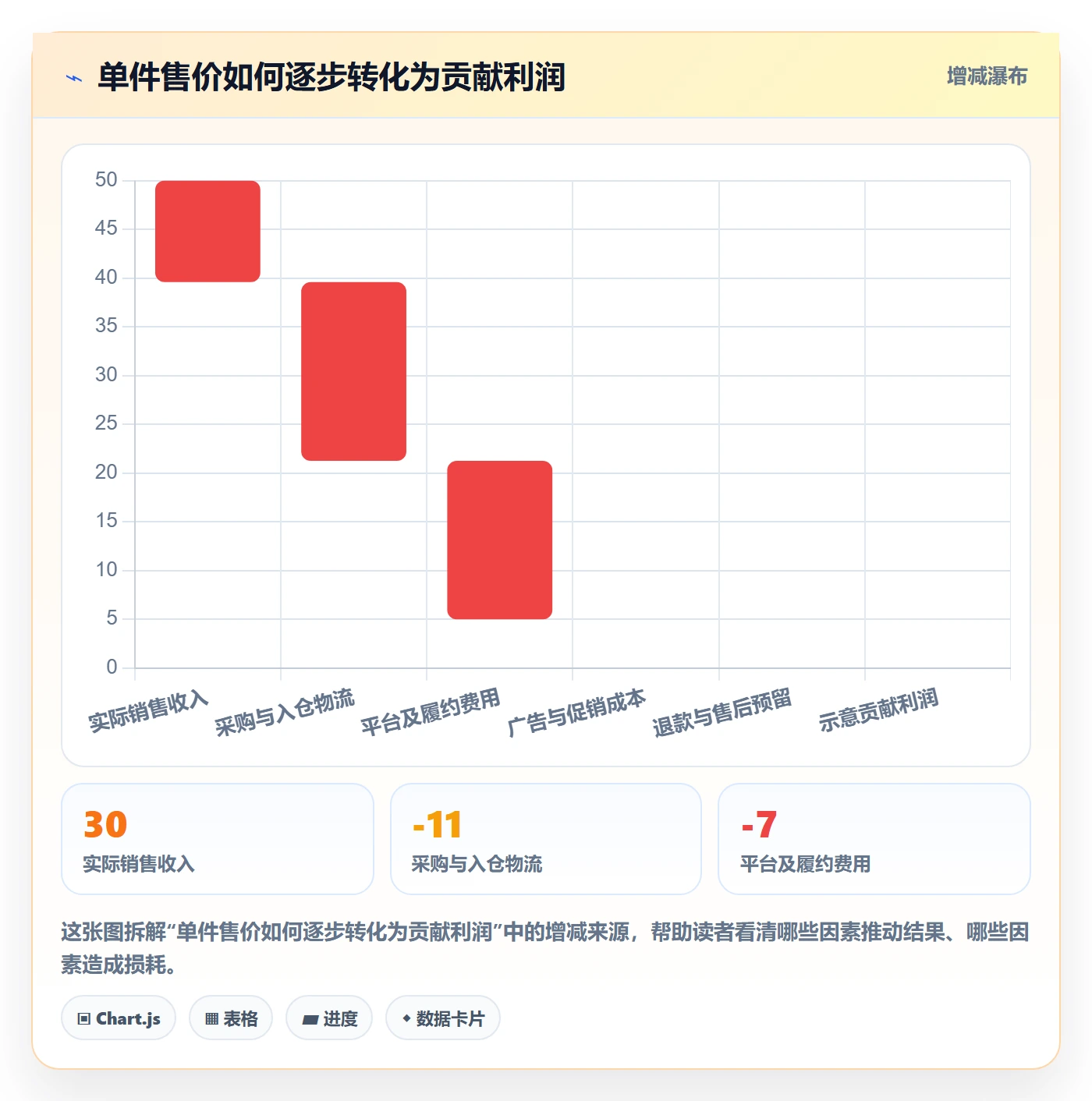 想做好跨境电商，先掌握团队协同中的选品策略