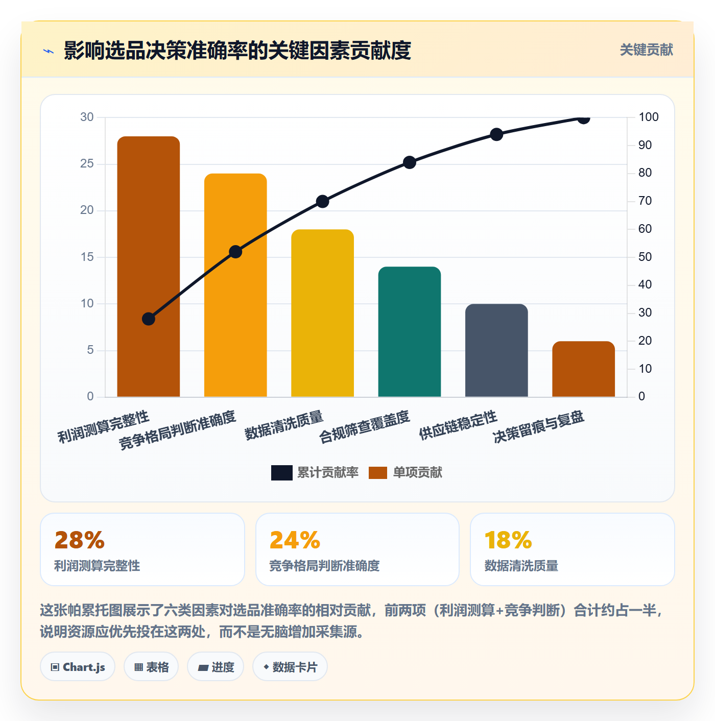 亚马逊软件能力清单：自动化方案需要覆盖哪些选品工具事项