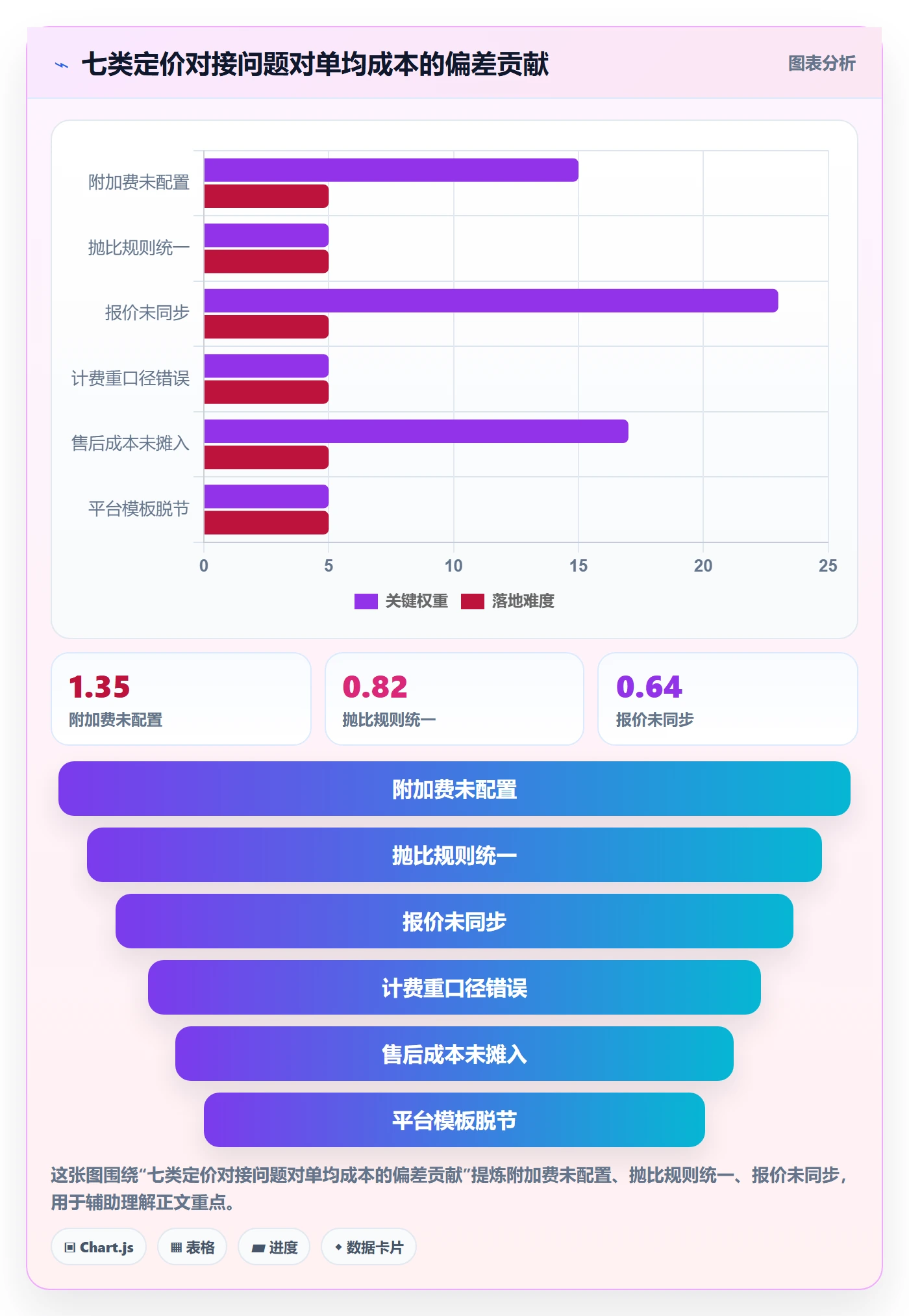 erp跨境电商避坑指南：物流对接环节的定价策略要注意什么