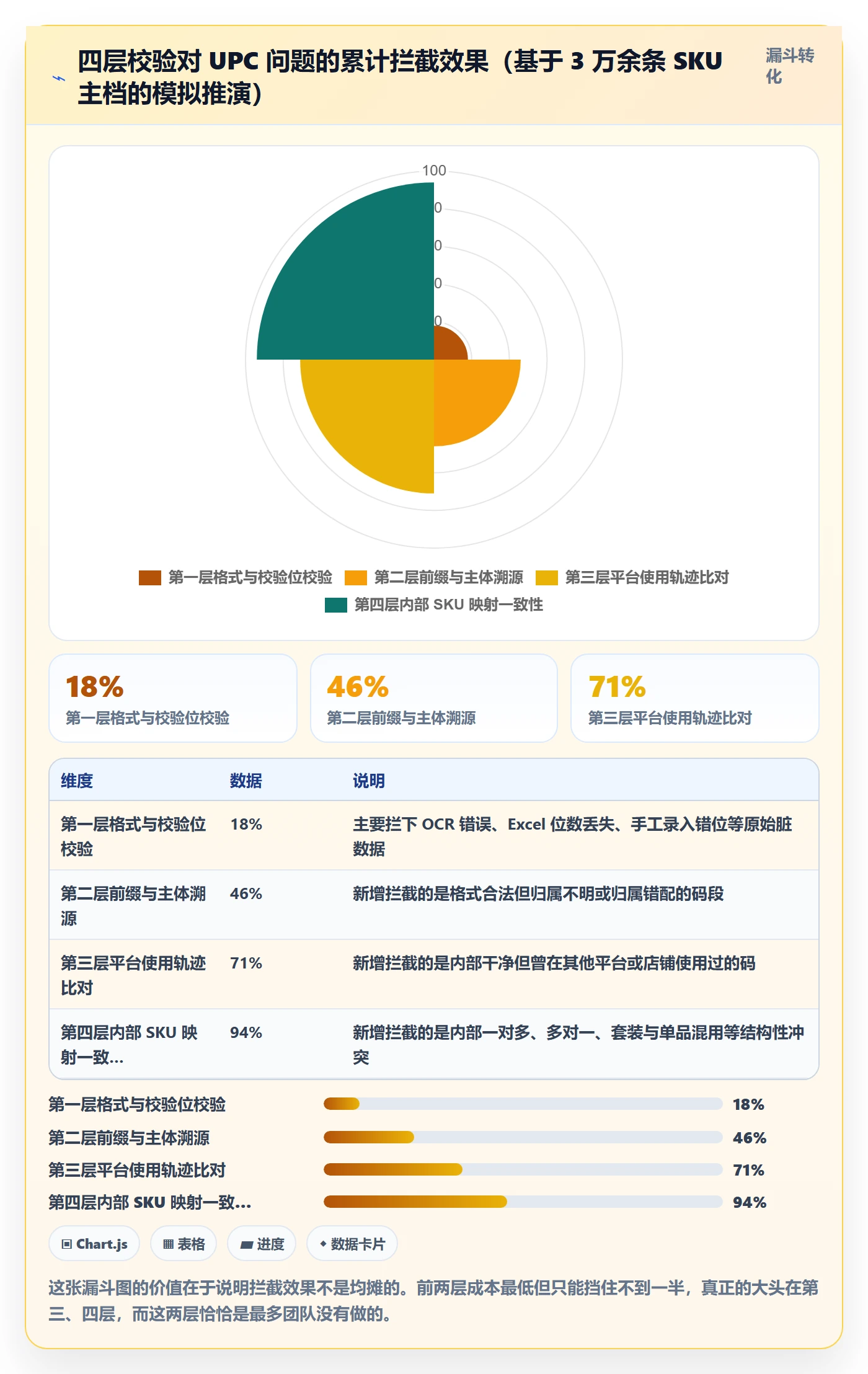 UPC码规划方法：重复码排查与平台规则如何衔接