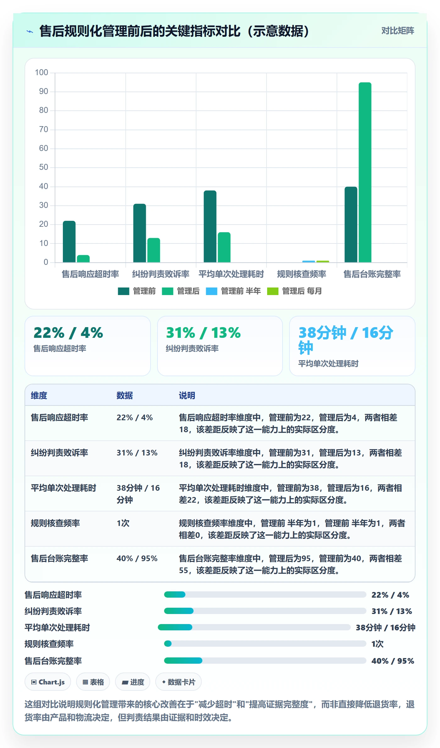 跨境电商一站式服务基础课：售后服务相关的平台规则一次讲透