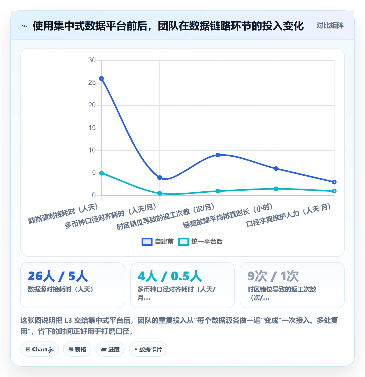 亚马逊软件实践指南：数据报表的问题清单怎样更有效
