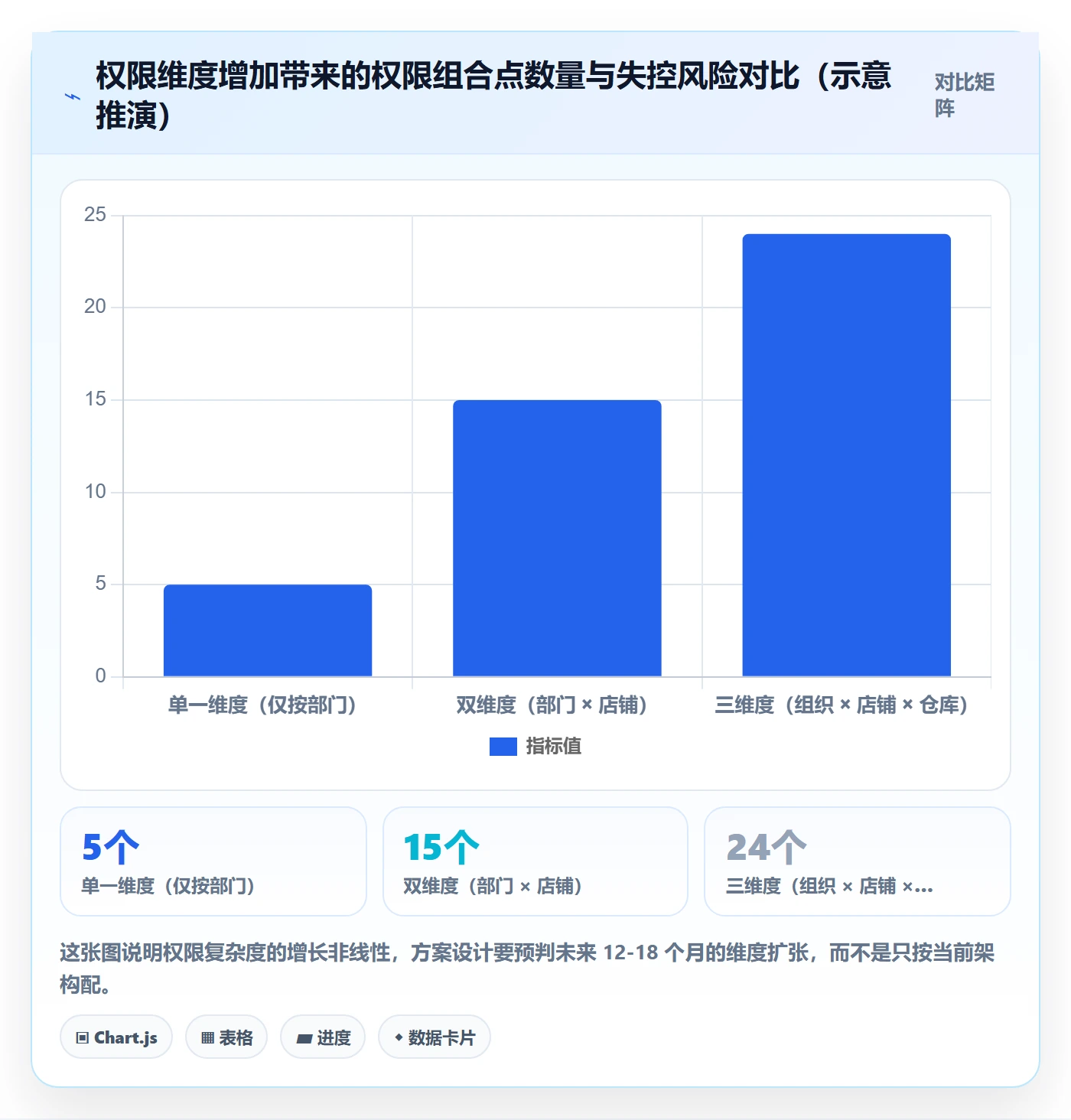 erp跨境电商方案设计：权限管理场景的物流方案怎么做